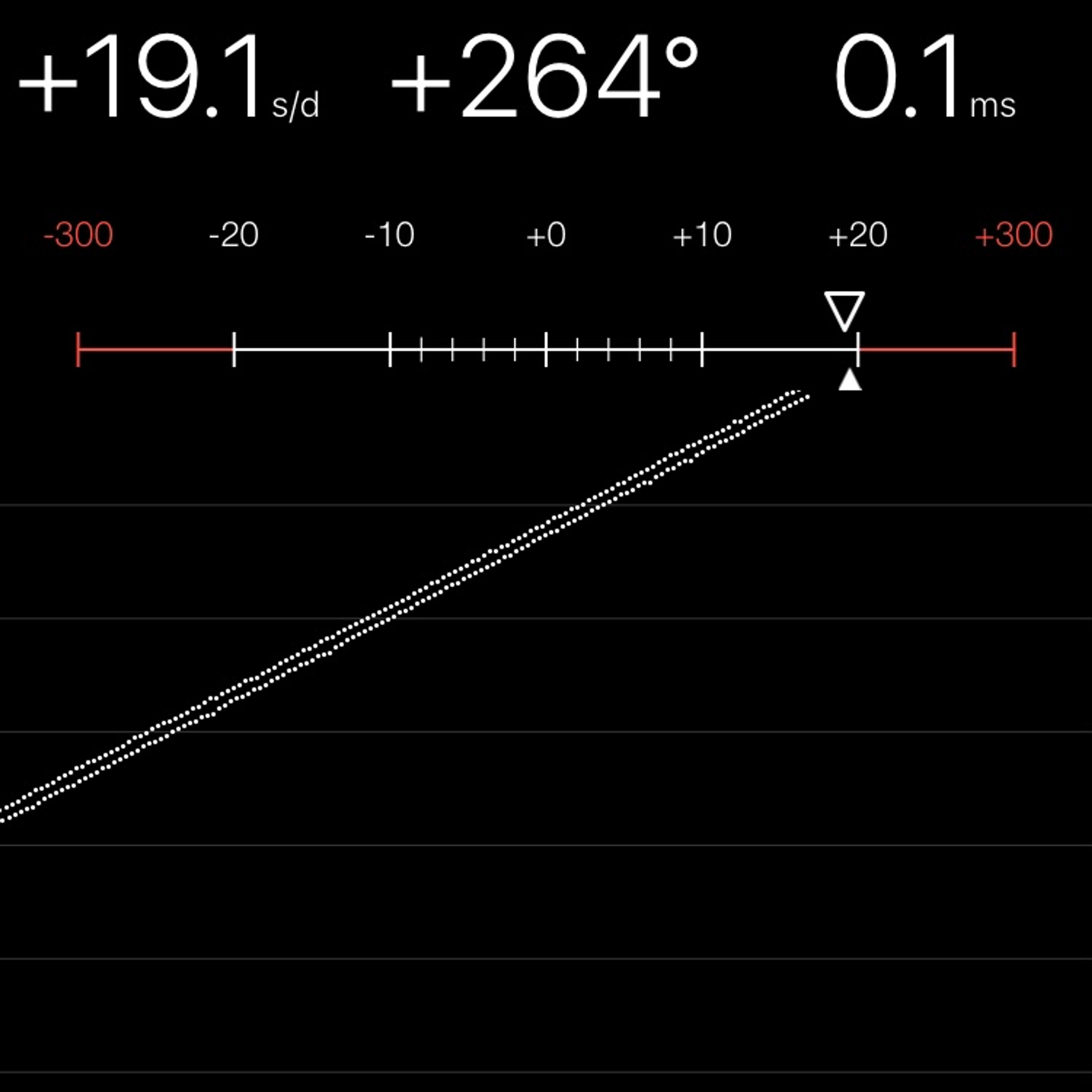 TIMING MACHINE READOUT