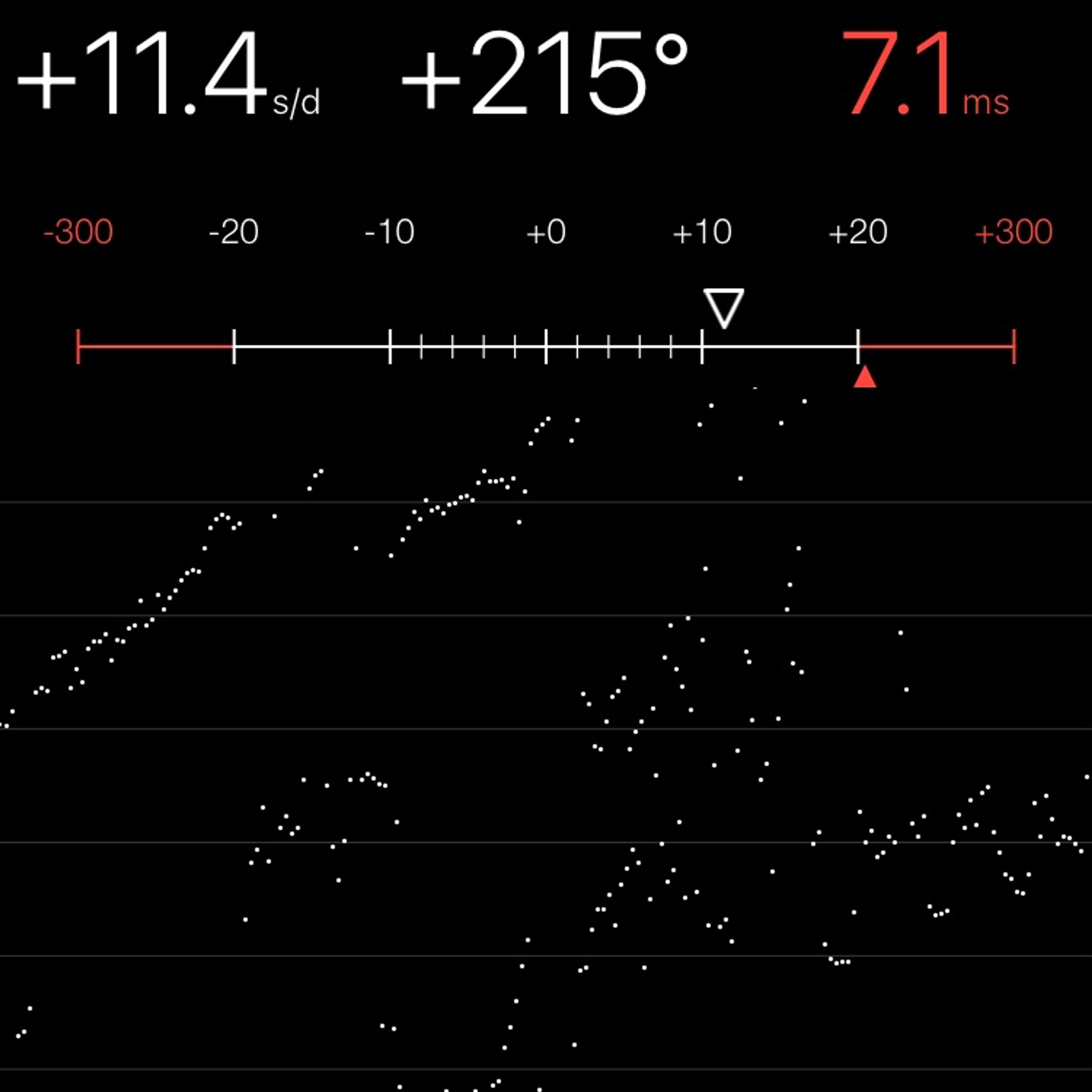 TIMING MACHINE READOUT