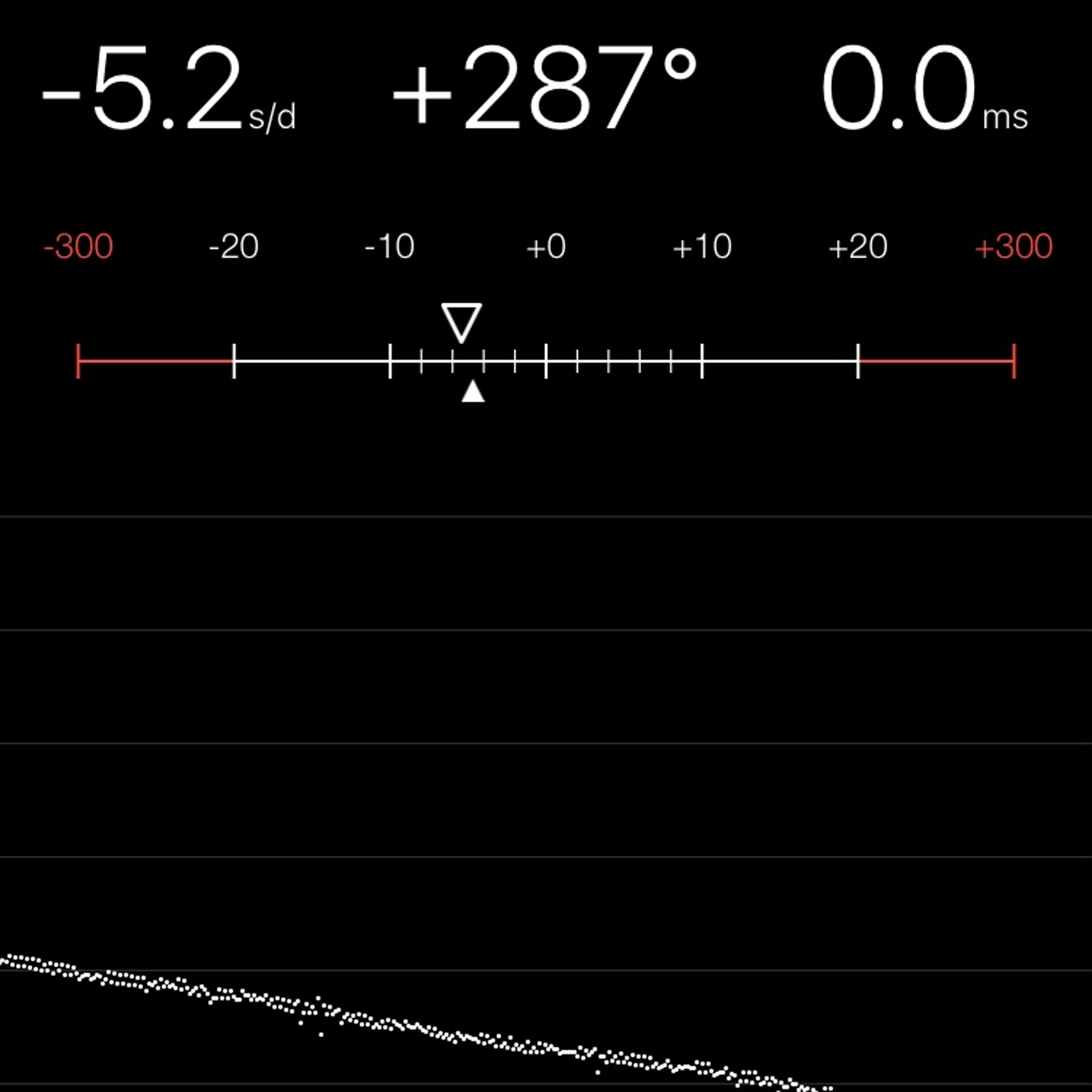 TIMING MACHINE READOUT