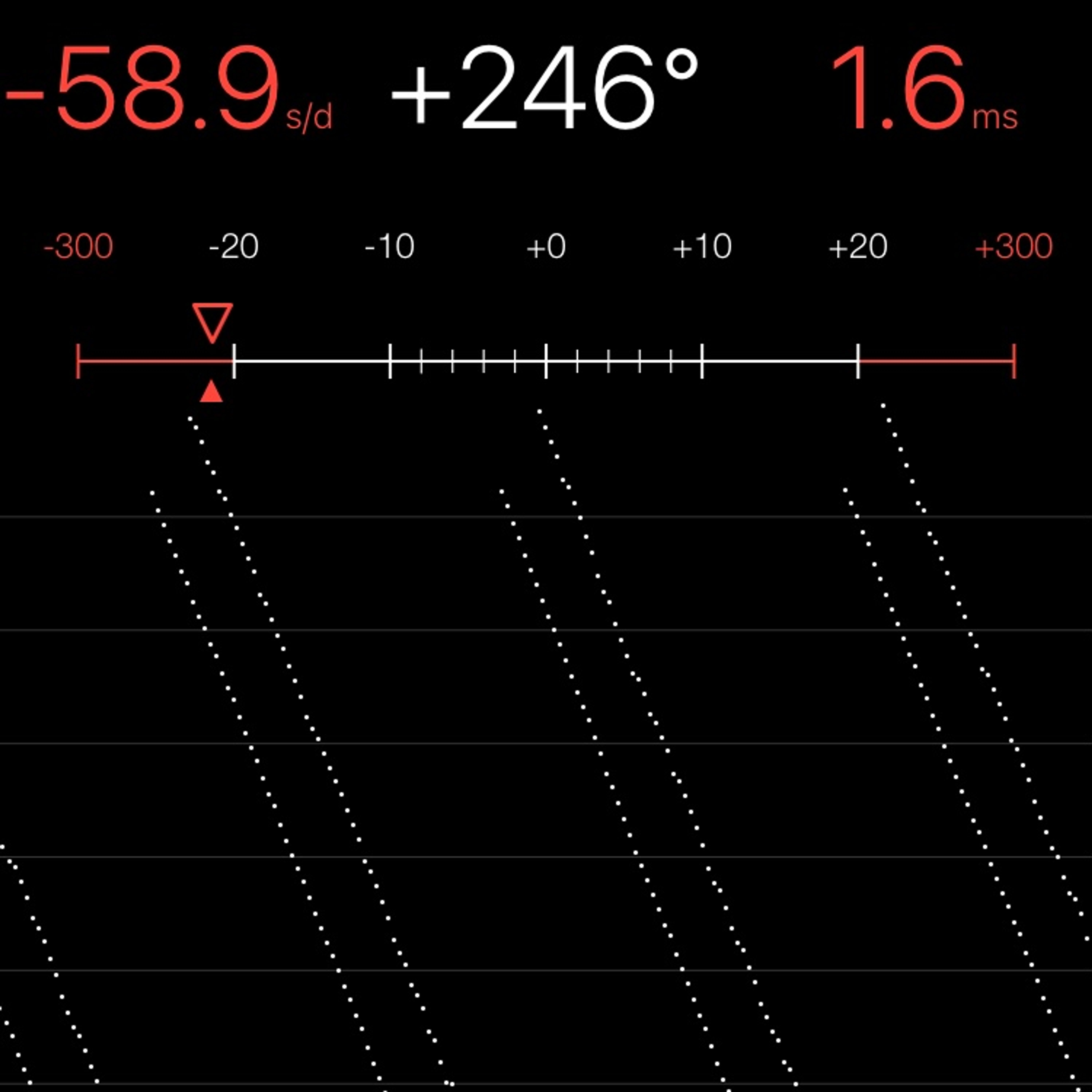 TIMING MACHINE READOUT