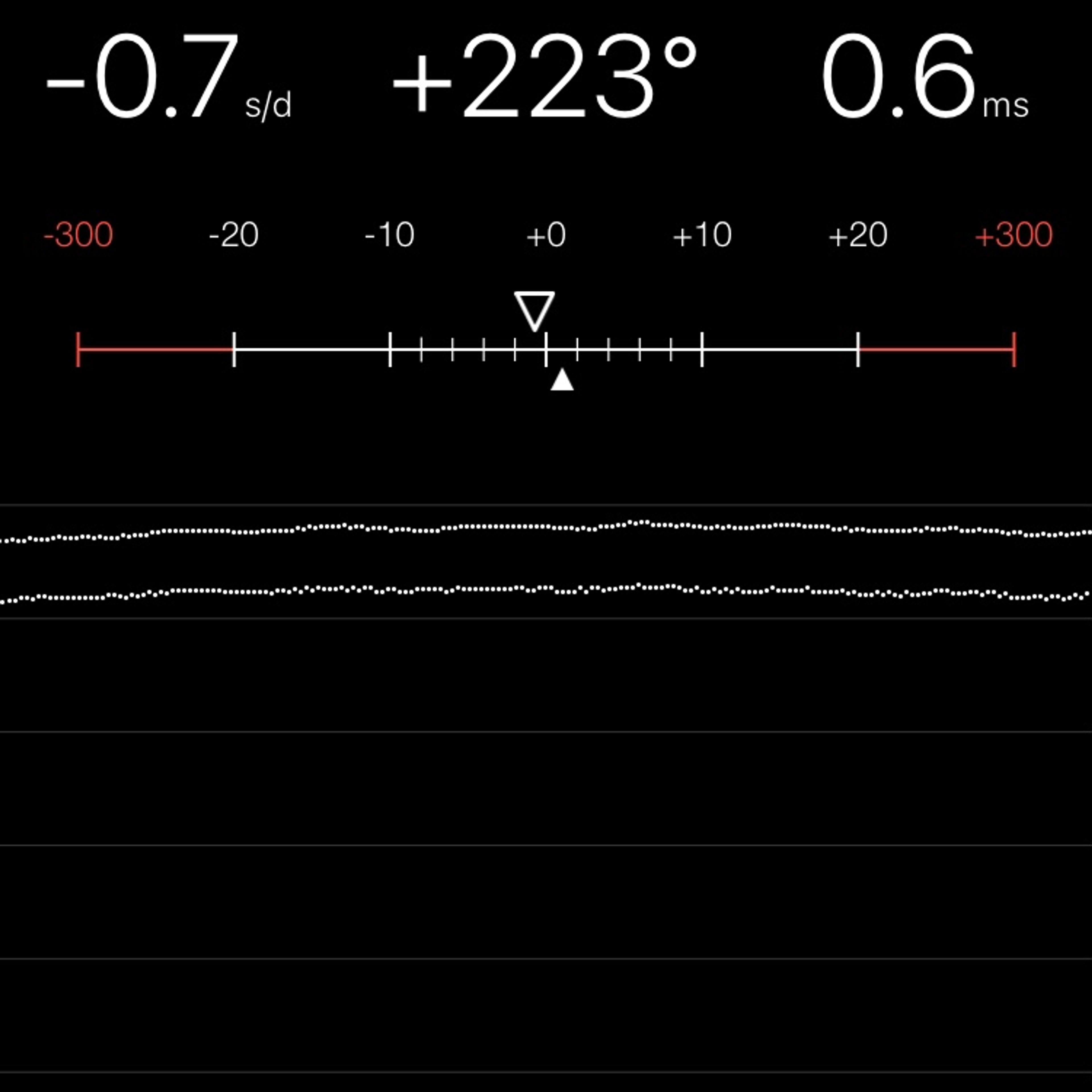 TIMING MACHINE READOUT