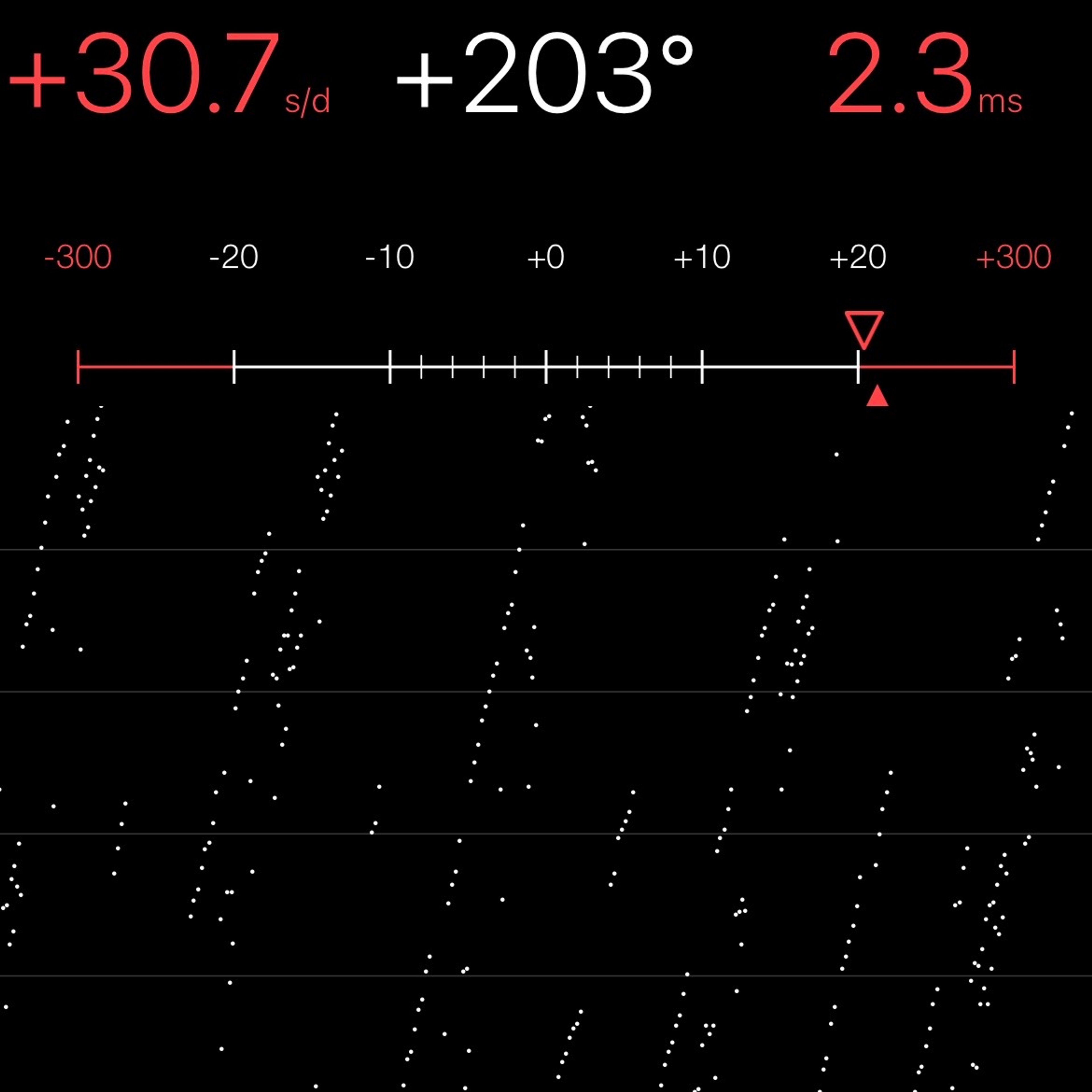 TIMING MACHINE READOUT