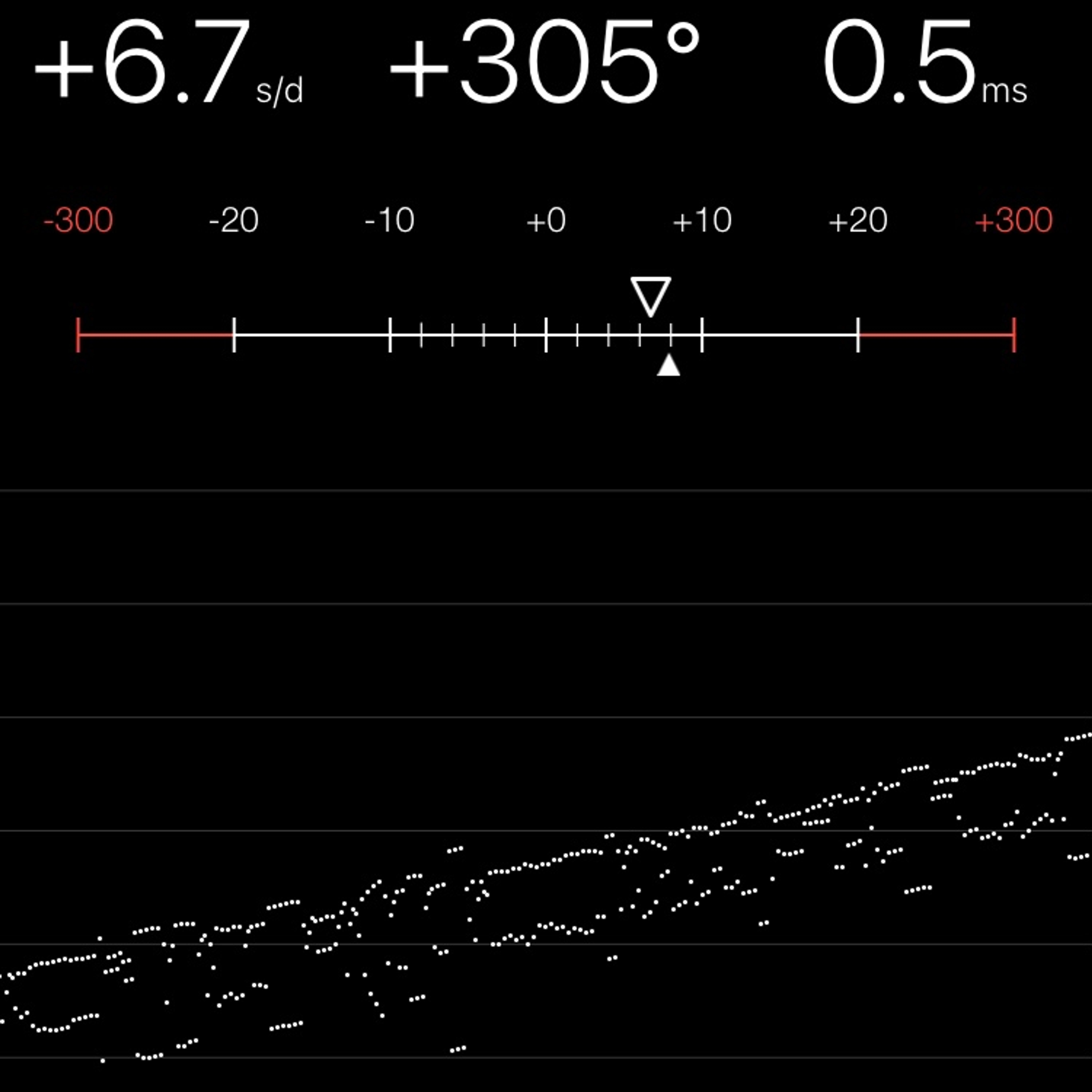 TIMING MACHINE READOUT