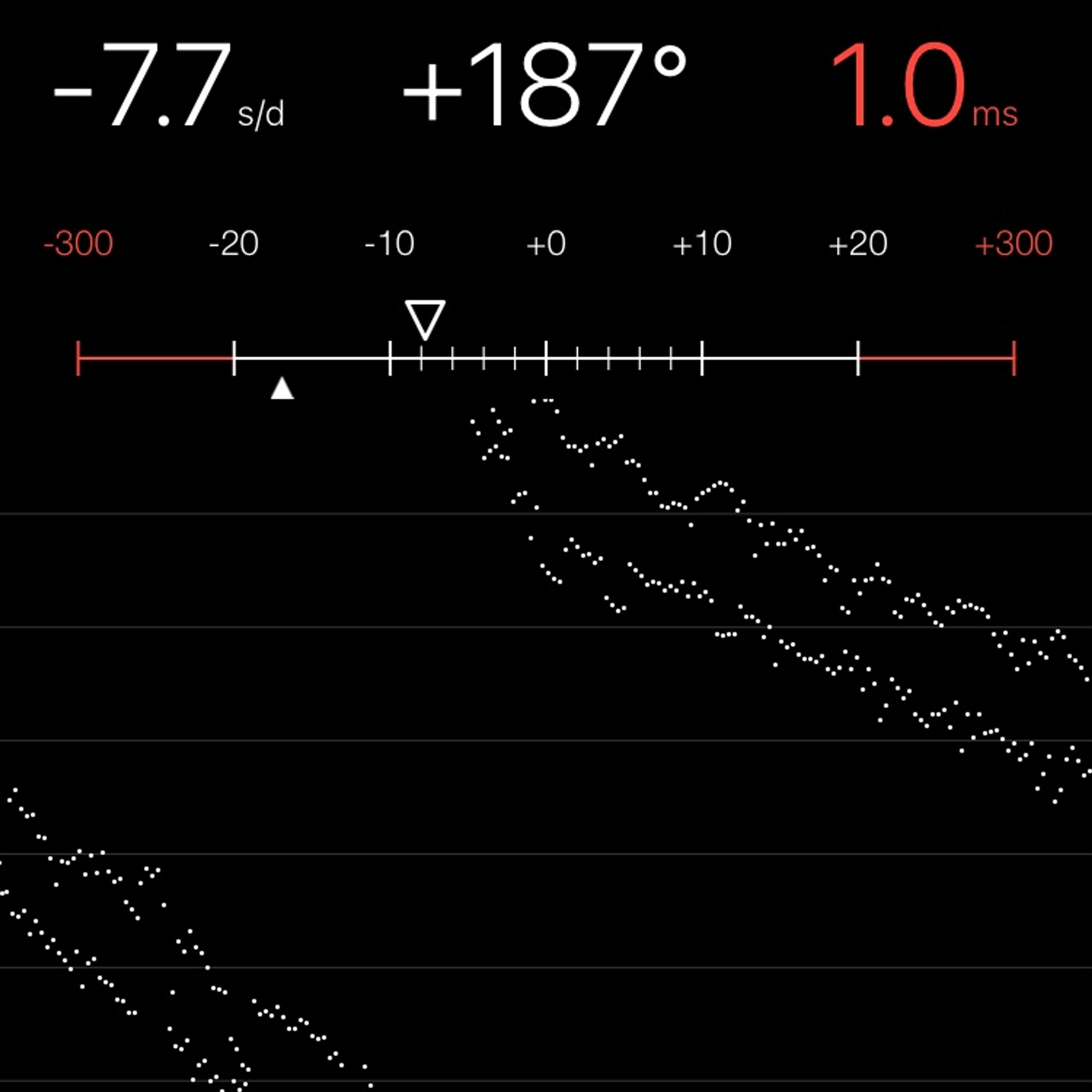 TIMING MACHINE READOUT