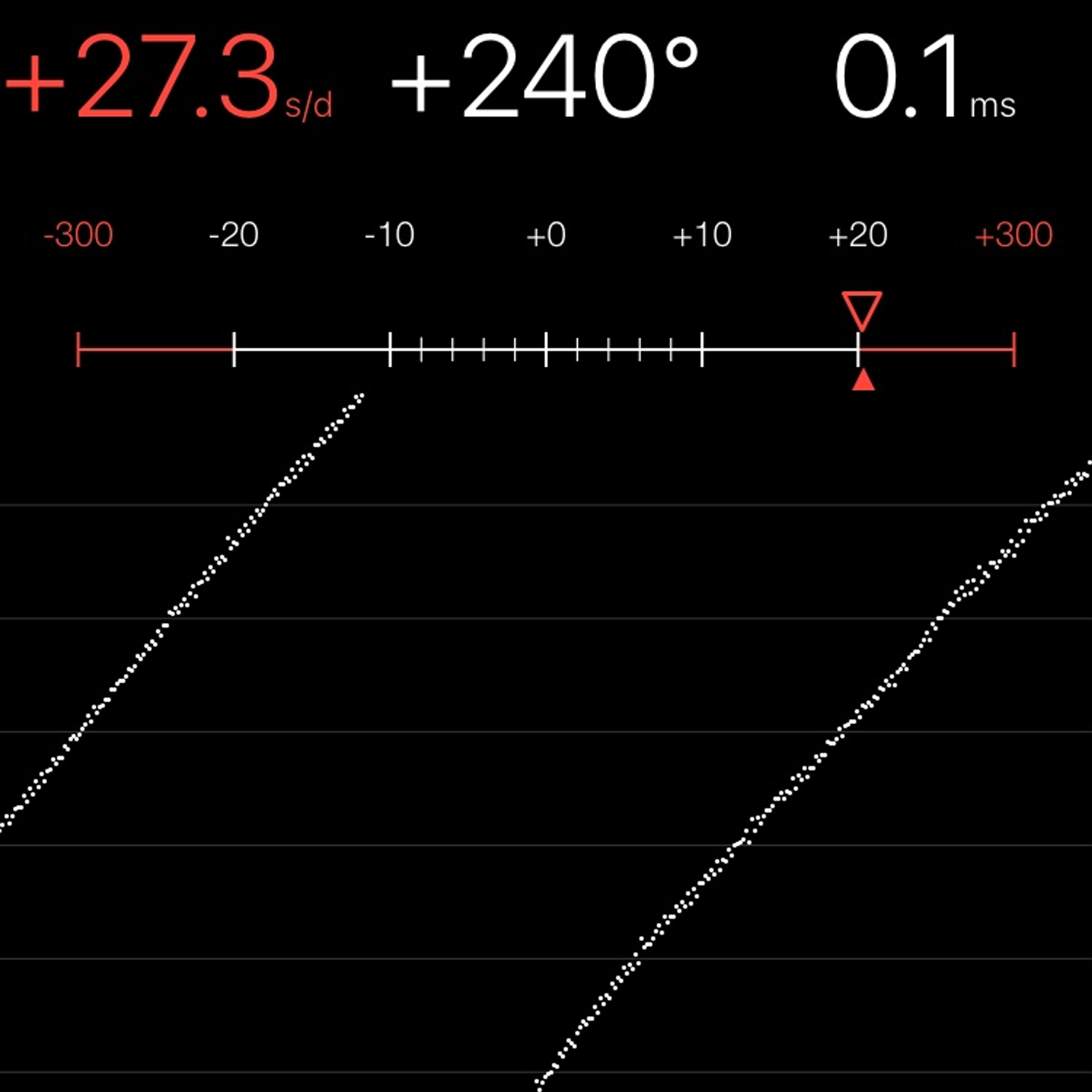 TIMING MACHINE READOUT