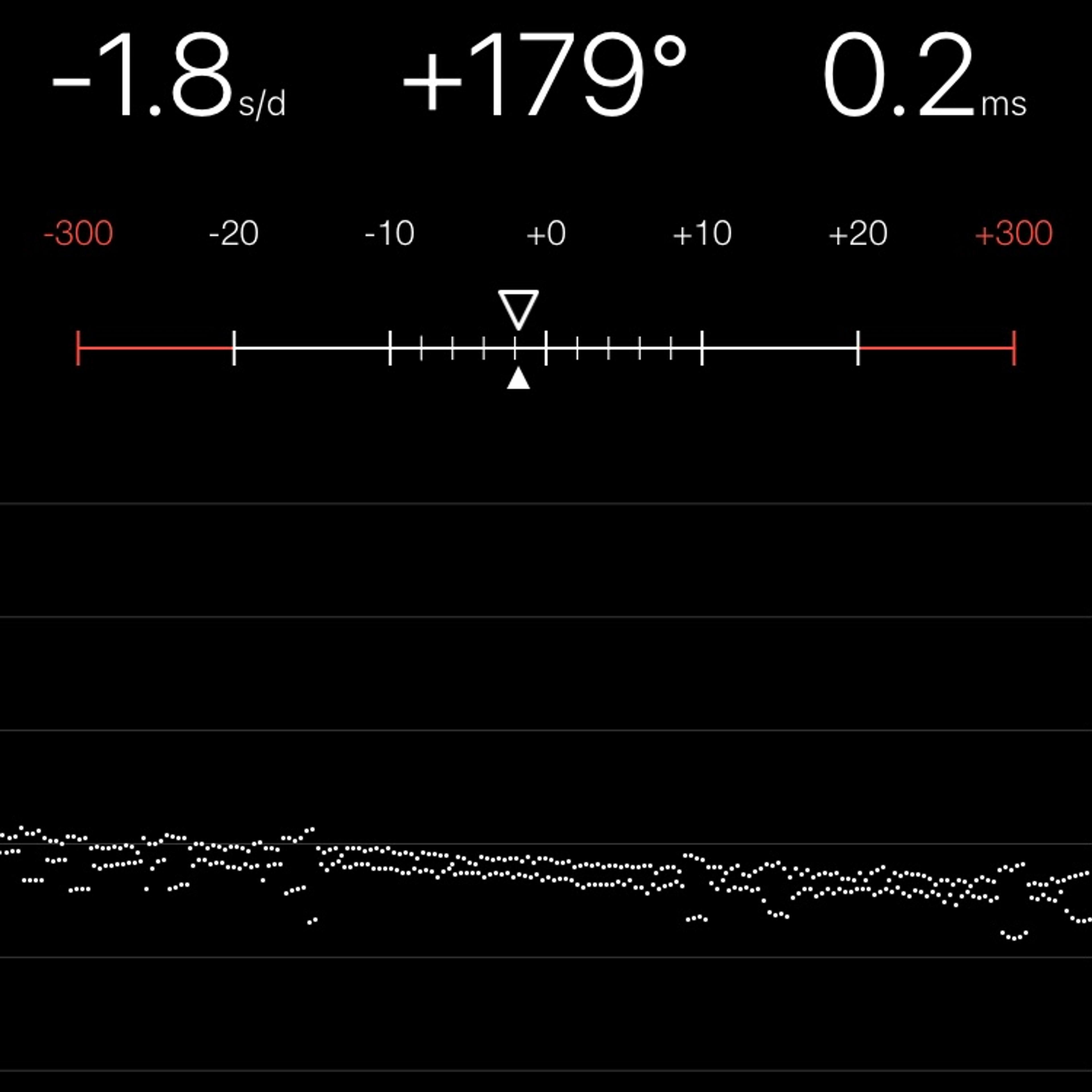 TIMING MACHINE READOUT