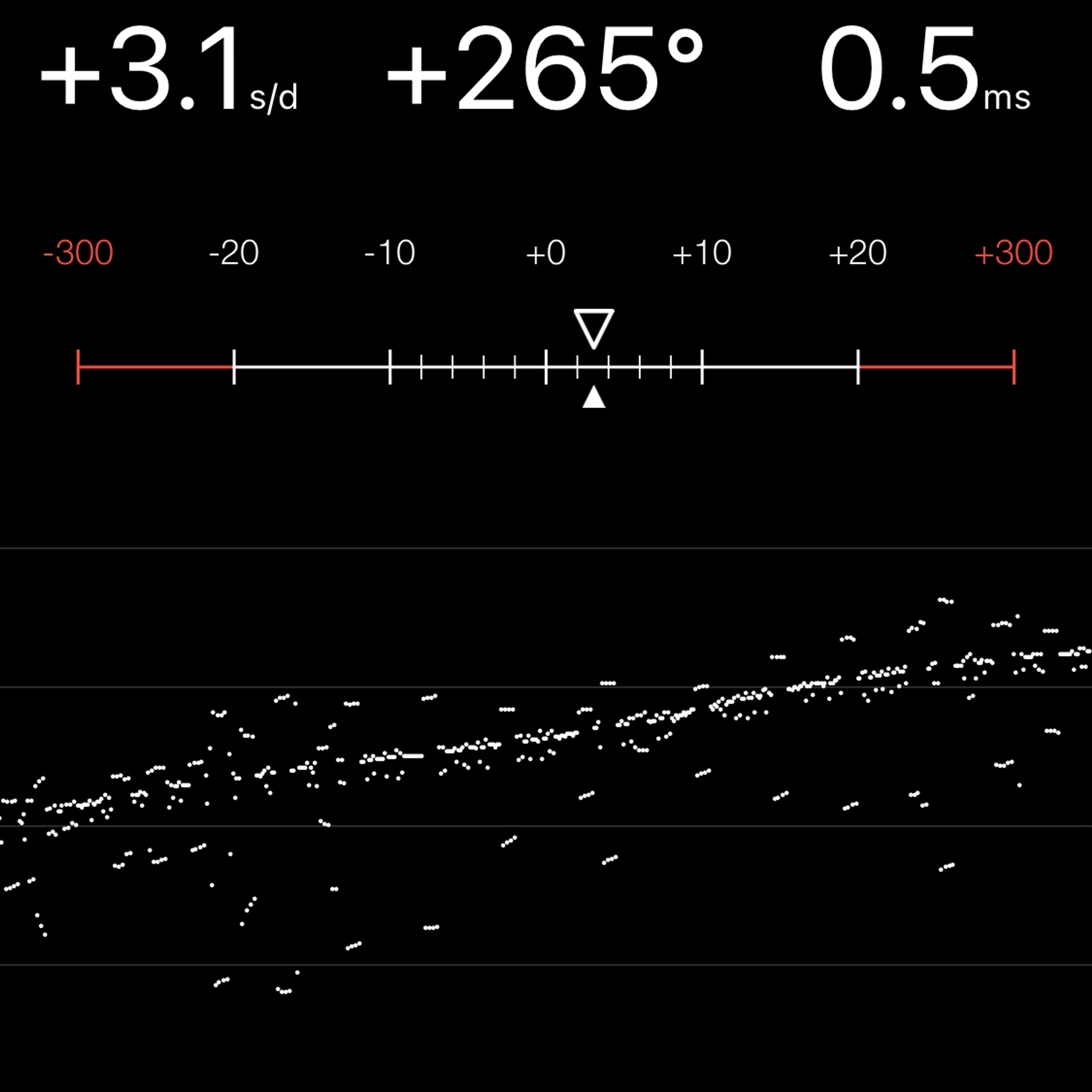 TIMING MACHINE READOUT