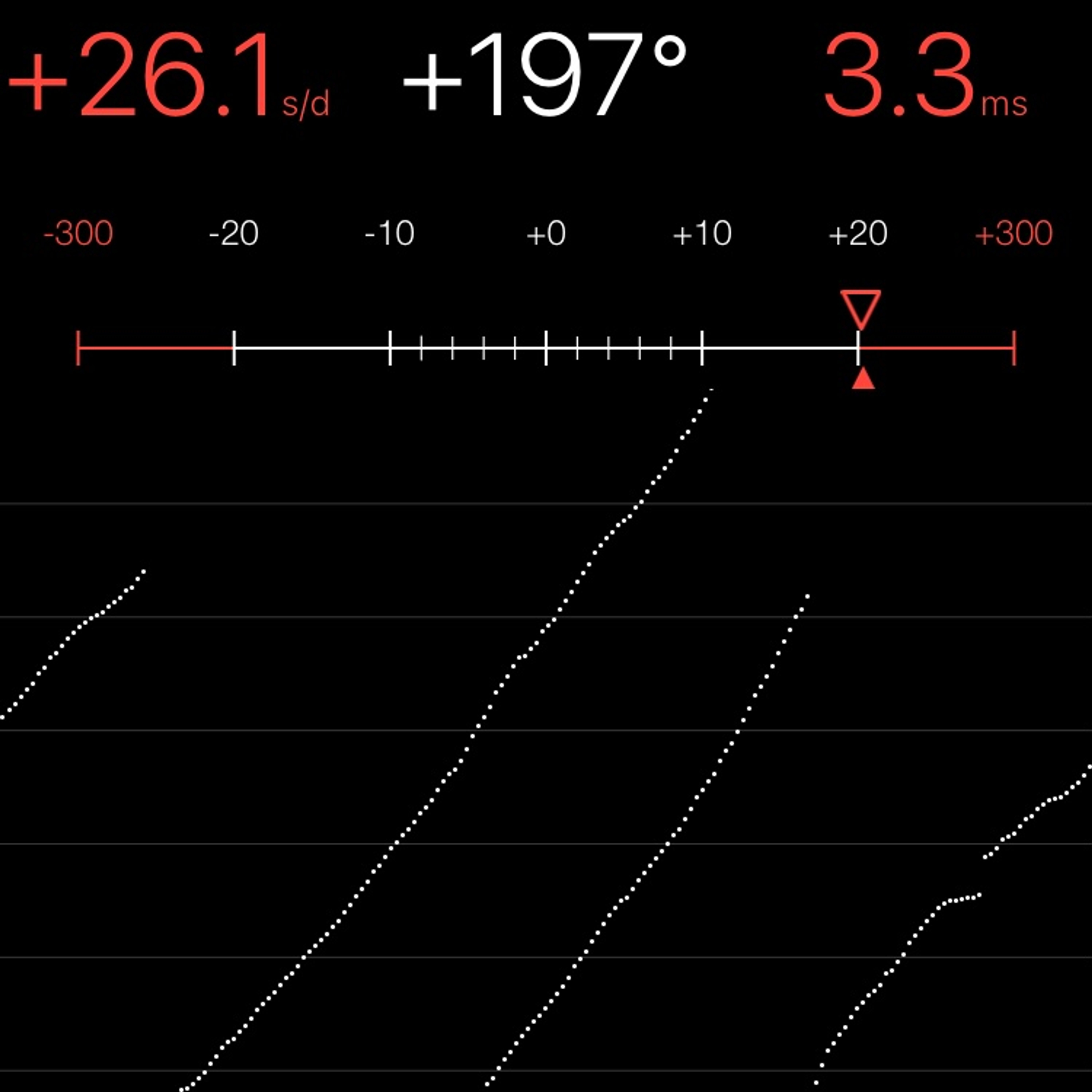 TIMING MACHINE READOUT