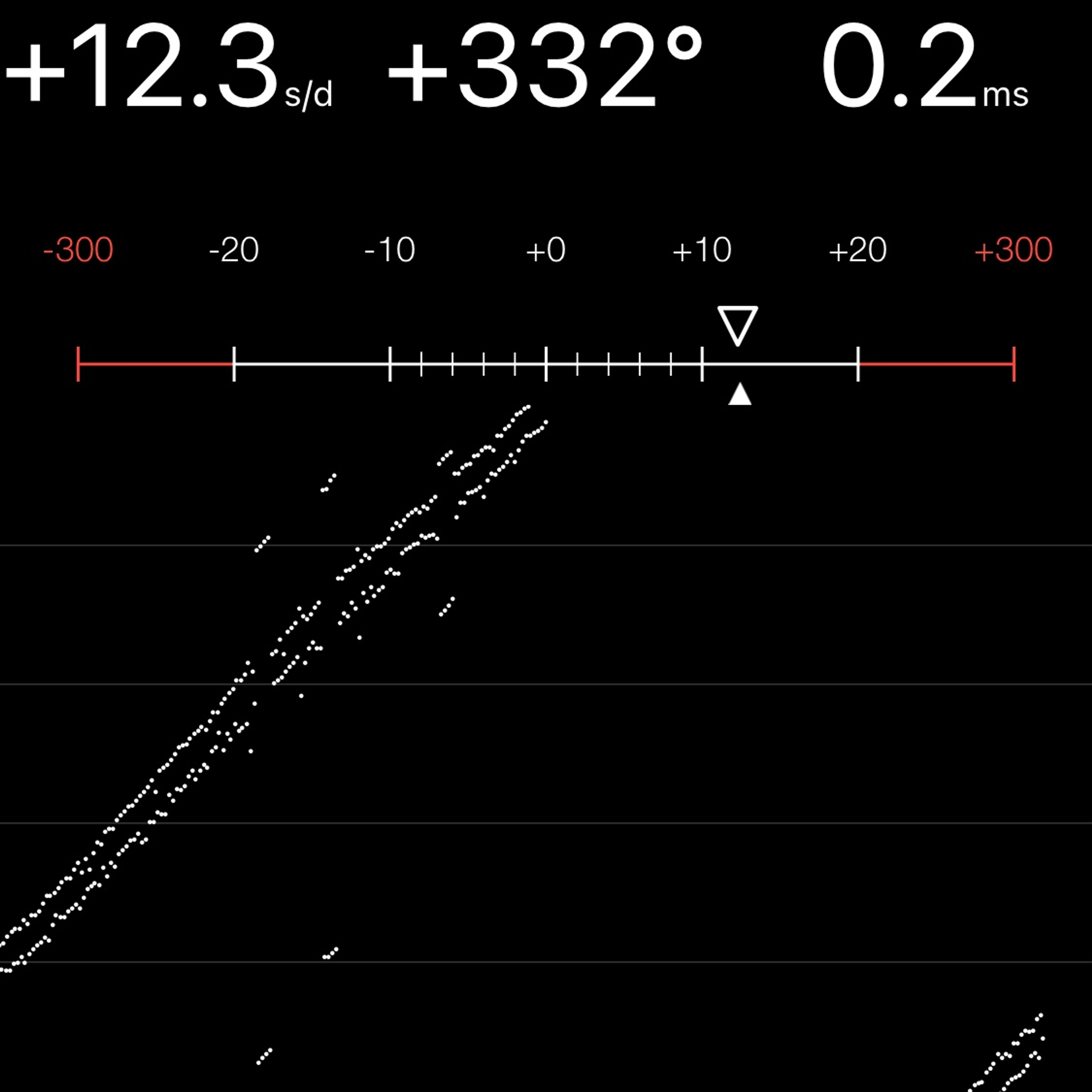 TIMING MACHINE READOUT