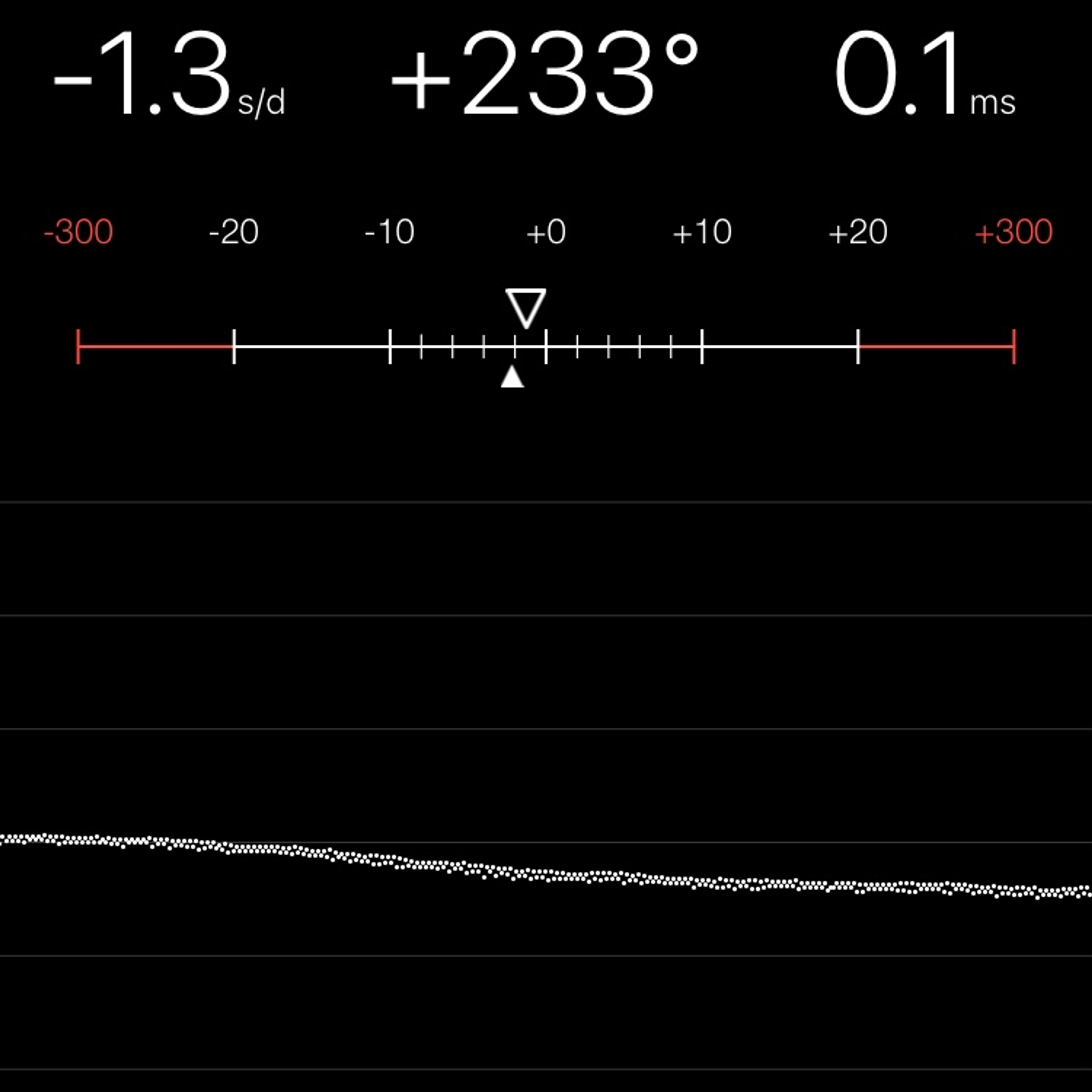 TIMING MACHINE READOUT