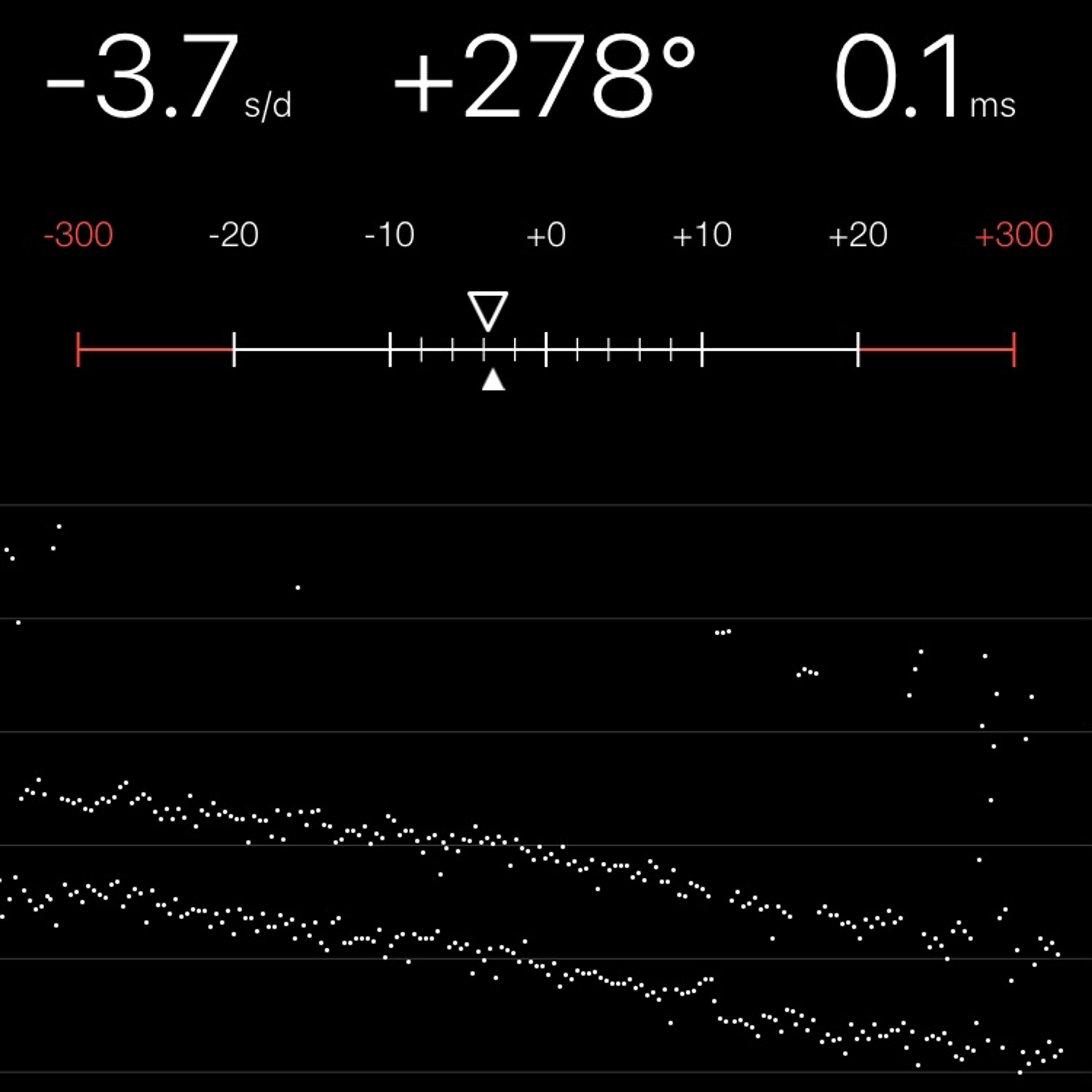 TIMING MACHINE READOUT