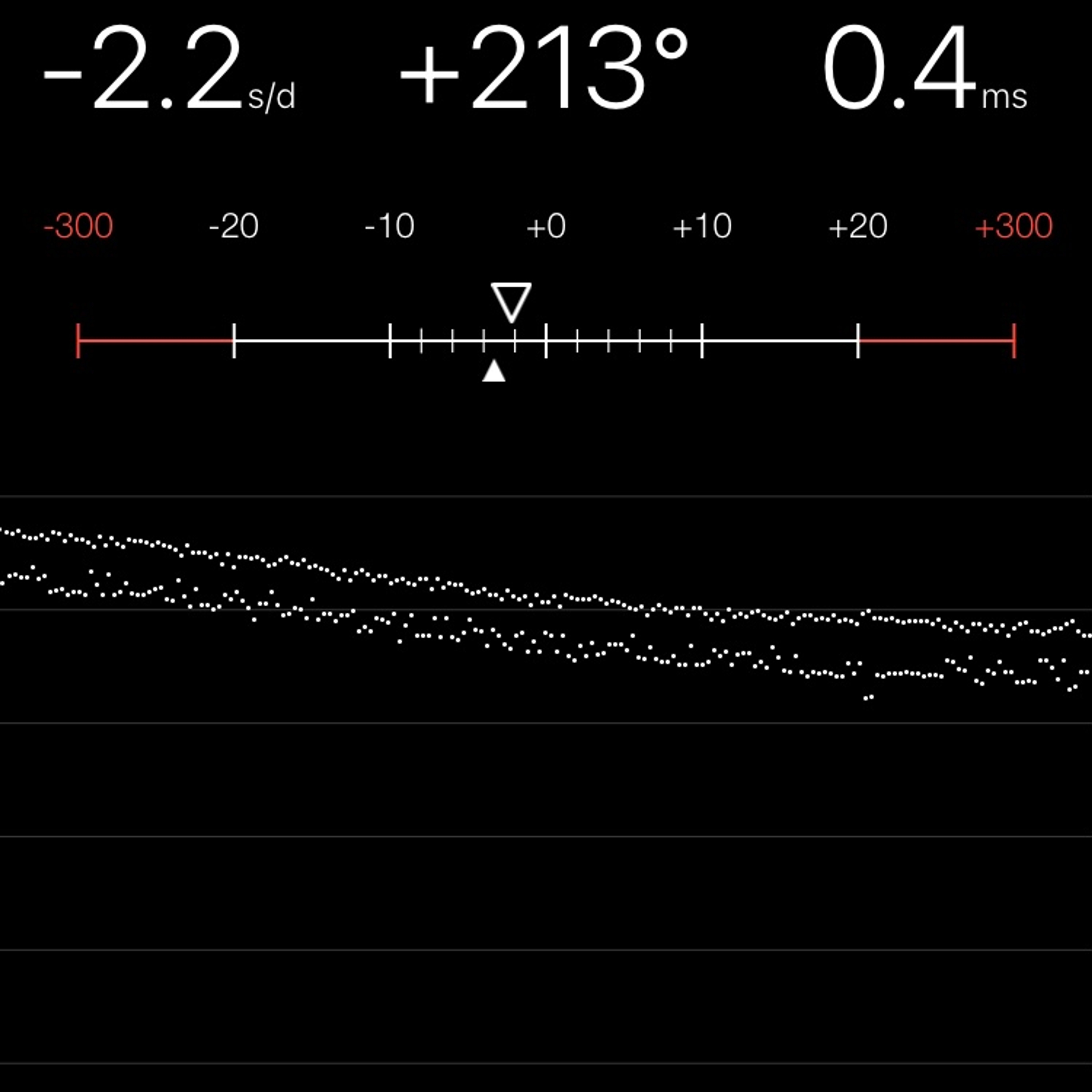 TIMING MACHINE READOUT