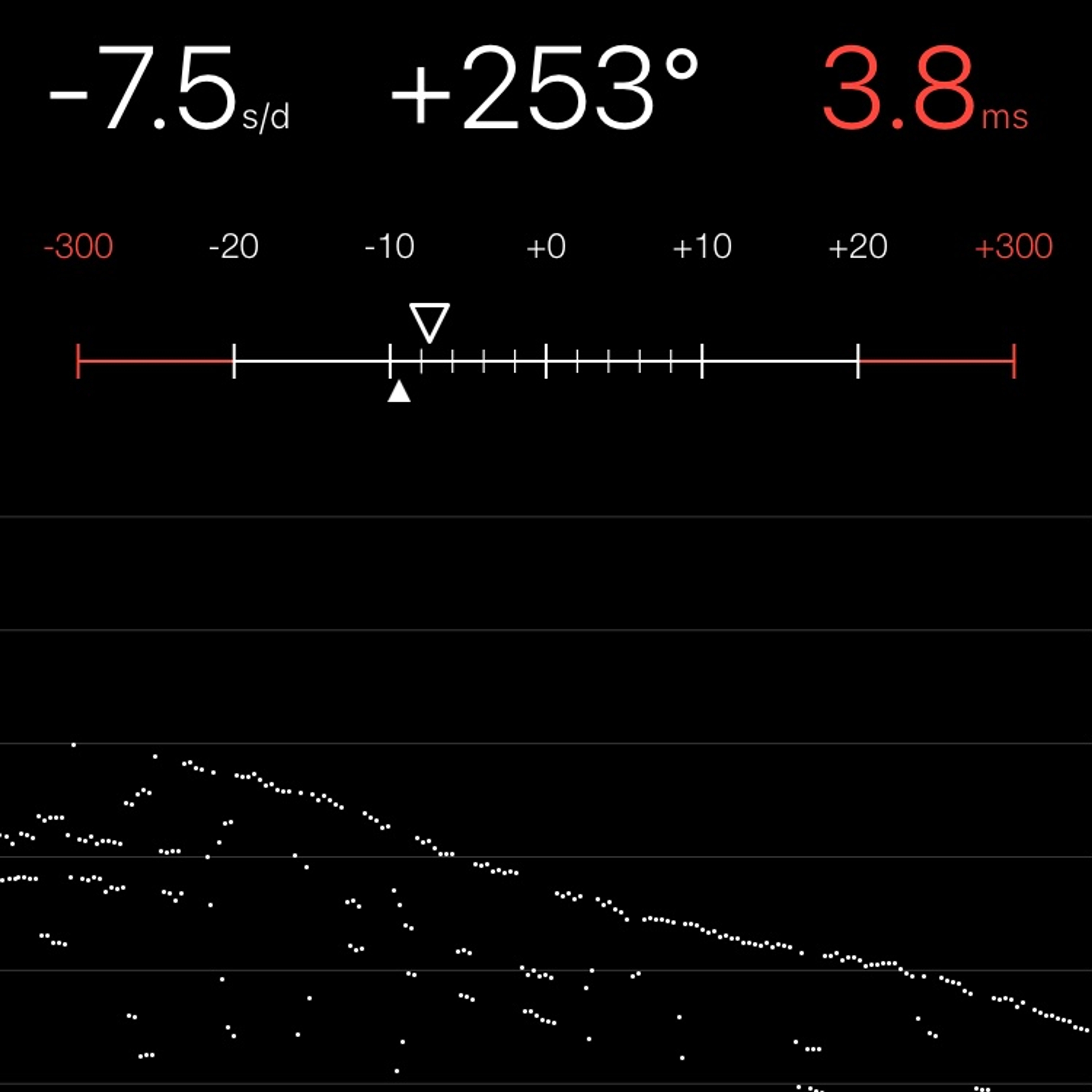 TIMING MACHINE READOUT
