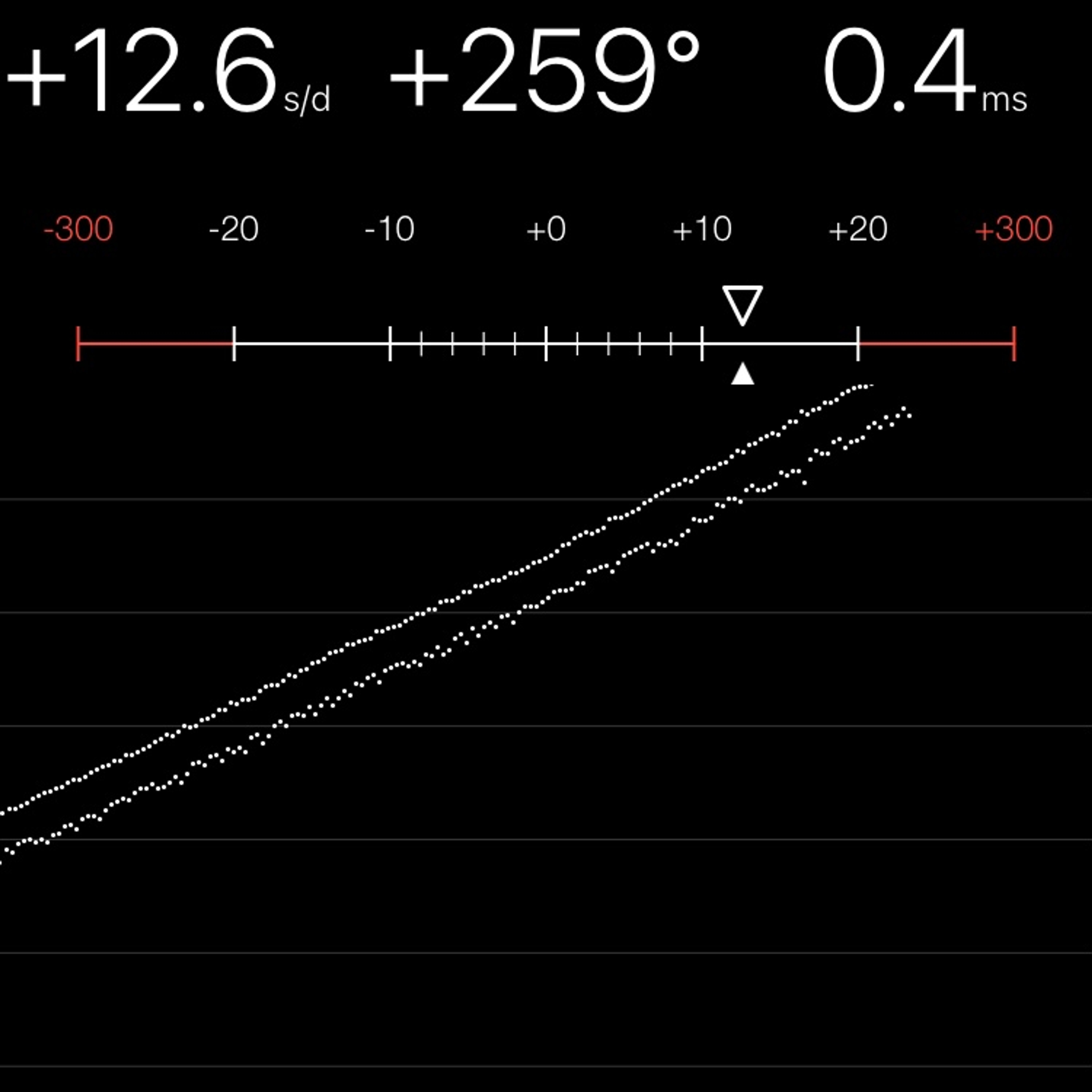 TIMING MACHINE READOUT