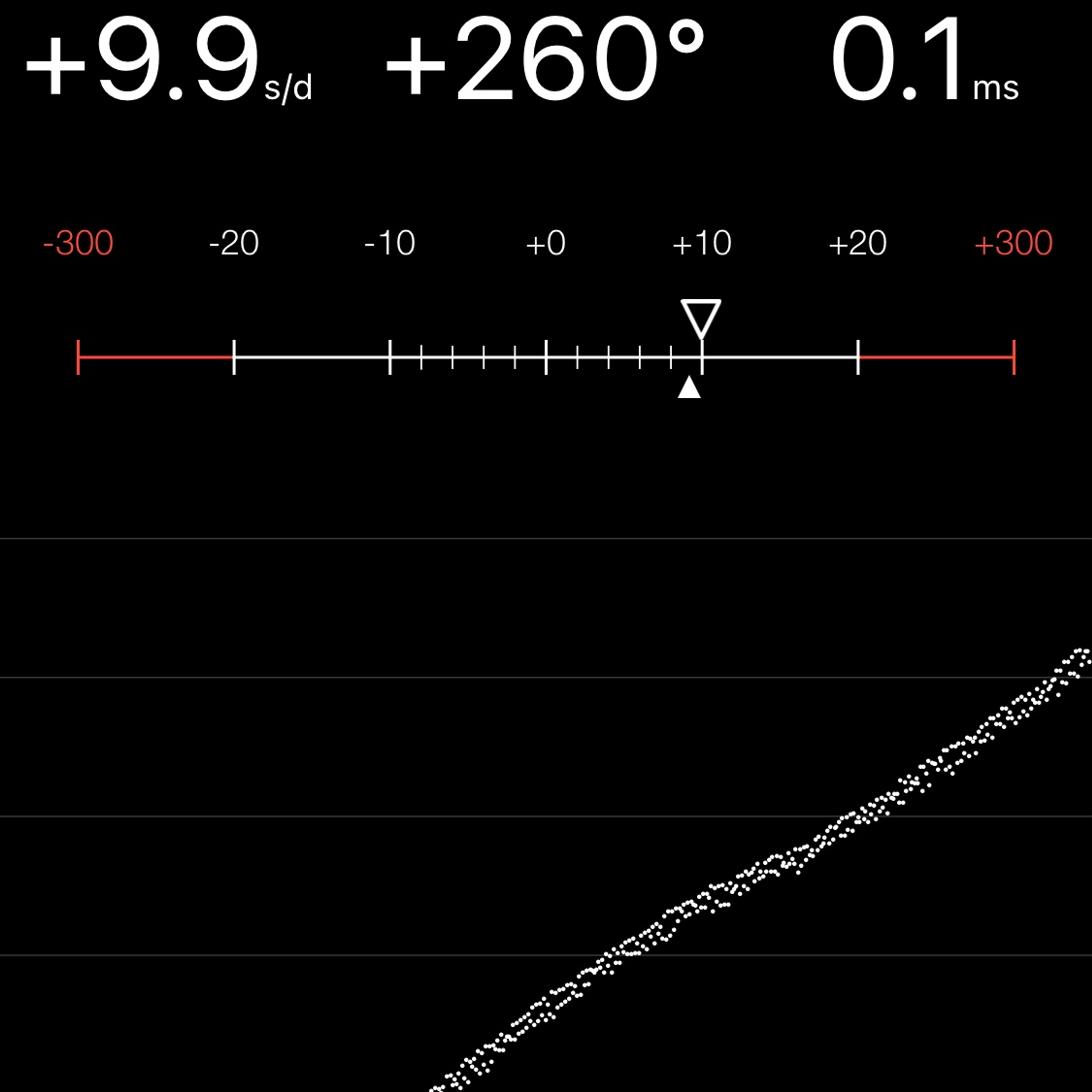 TIMING MACHINE READOUT