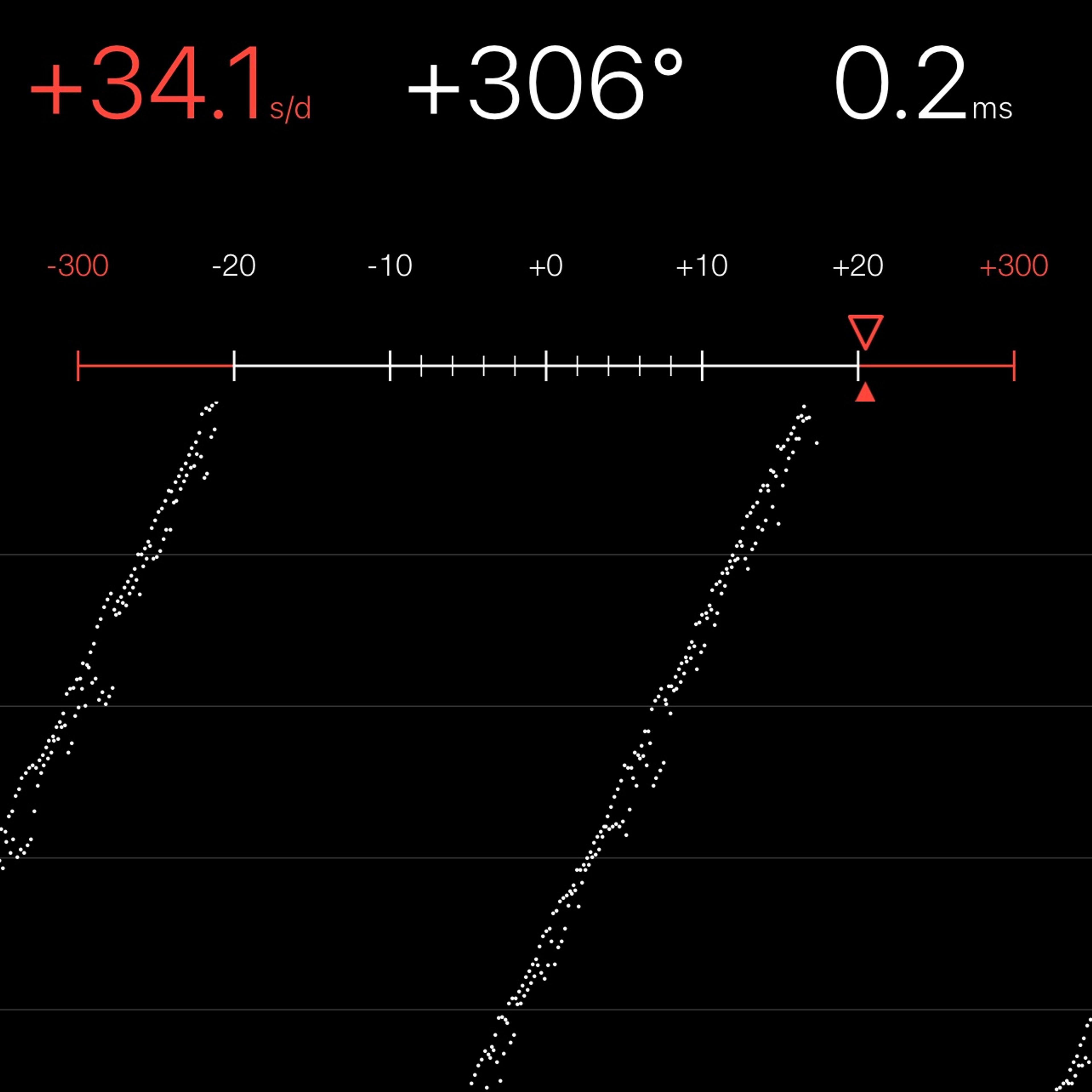 TIMING MACHINE READOUT