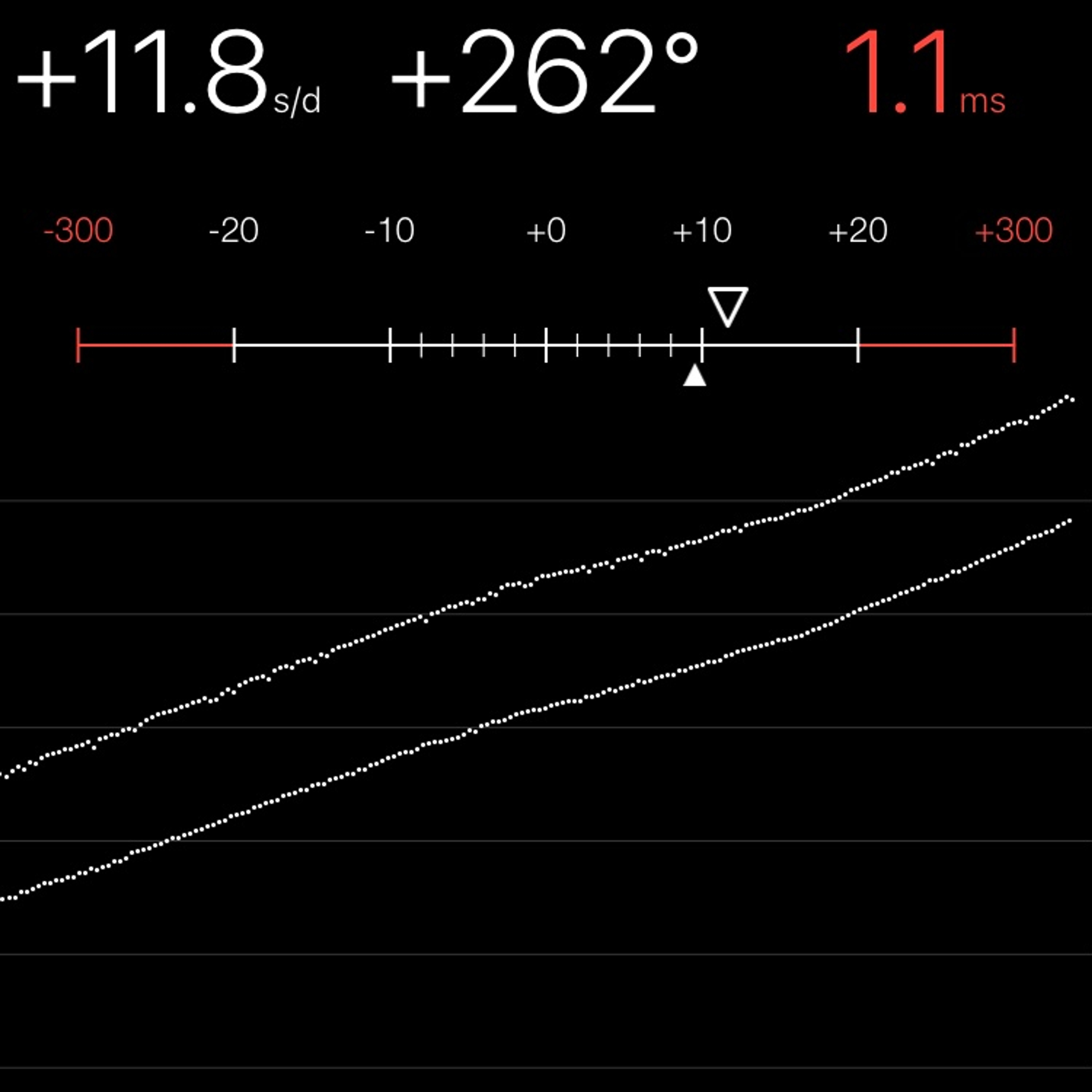 TIMING MACHINE READOUT