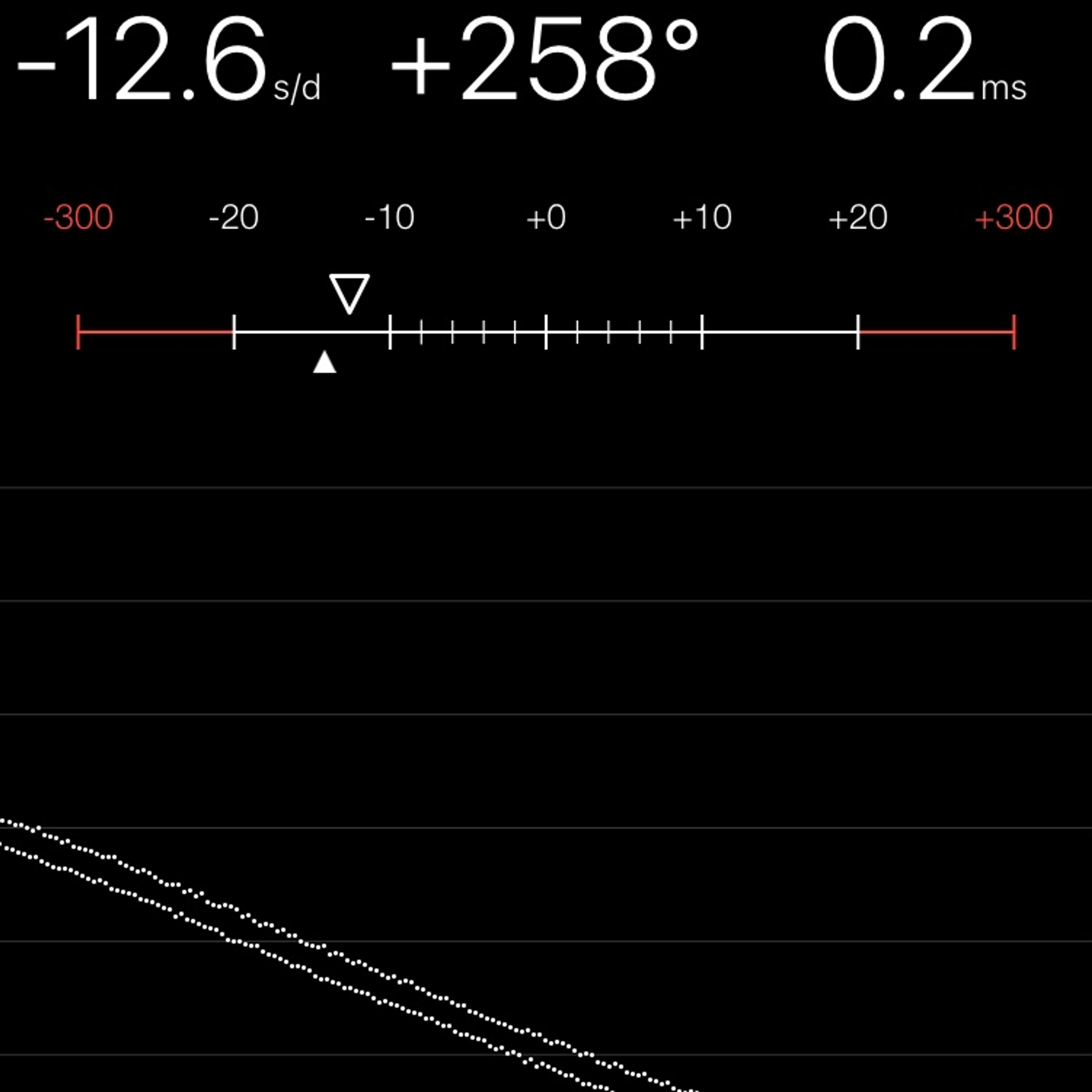TIMING MACHINE READOUT