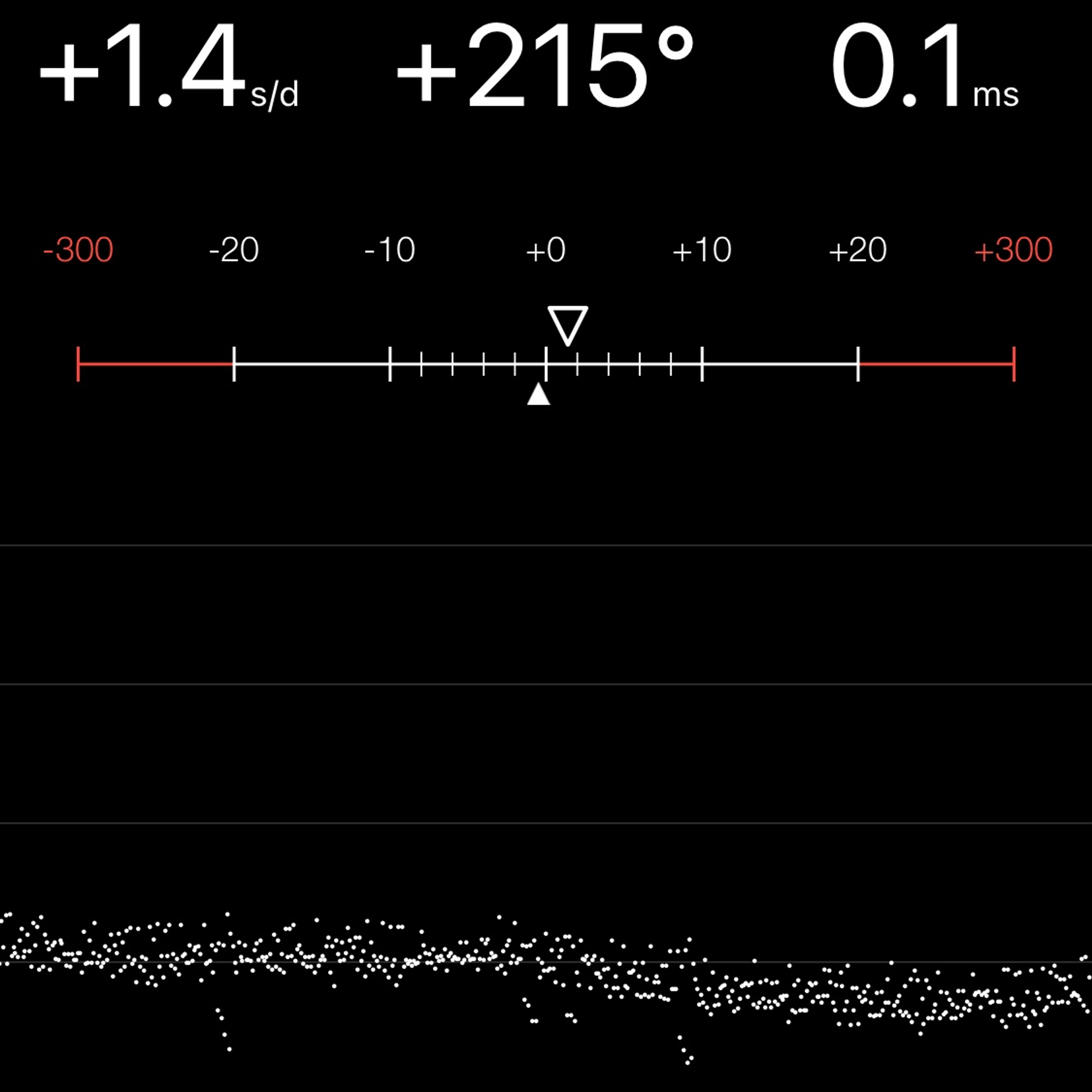 TIMING MACHINE READOUT