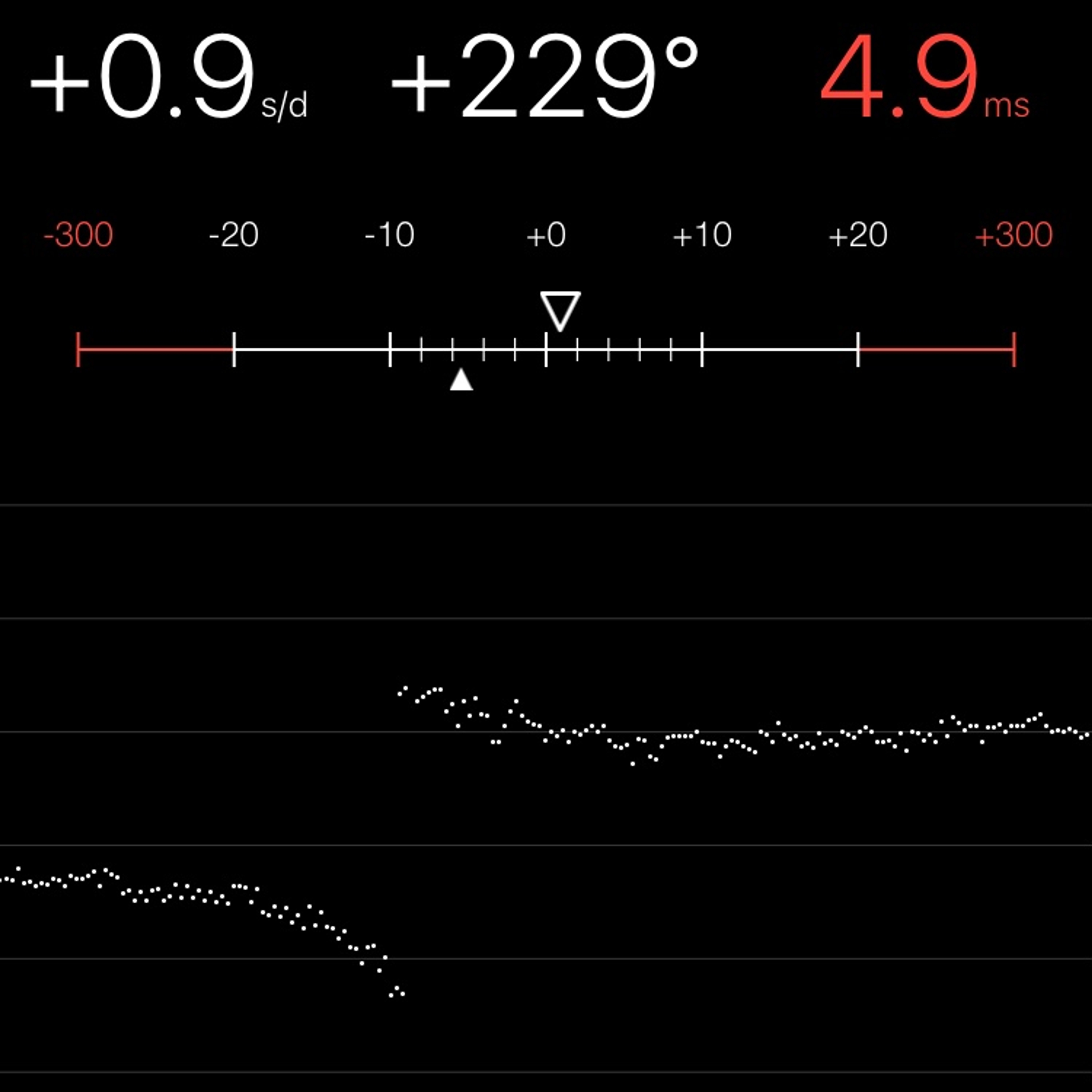 TIMING MACHINE READOUT