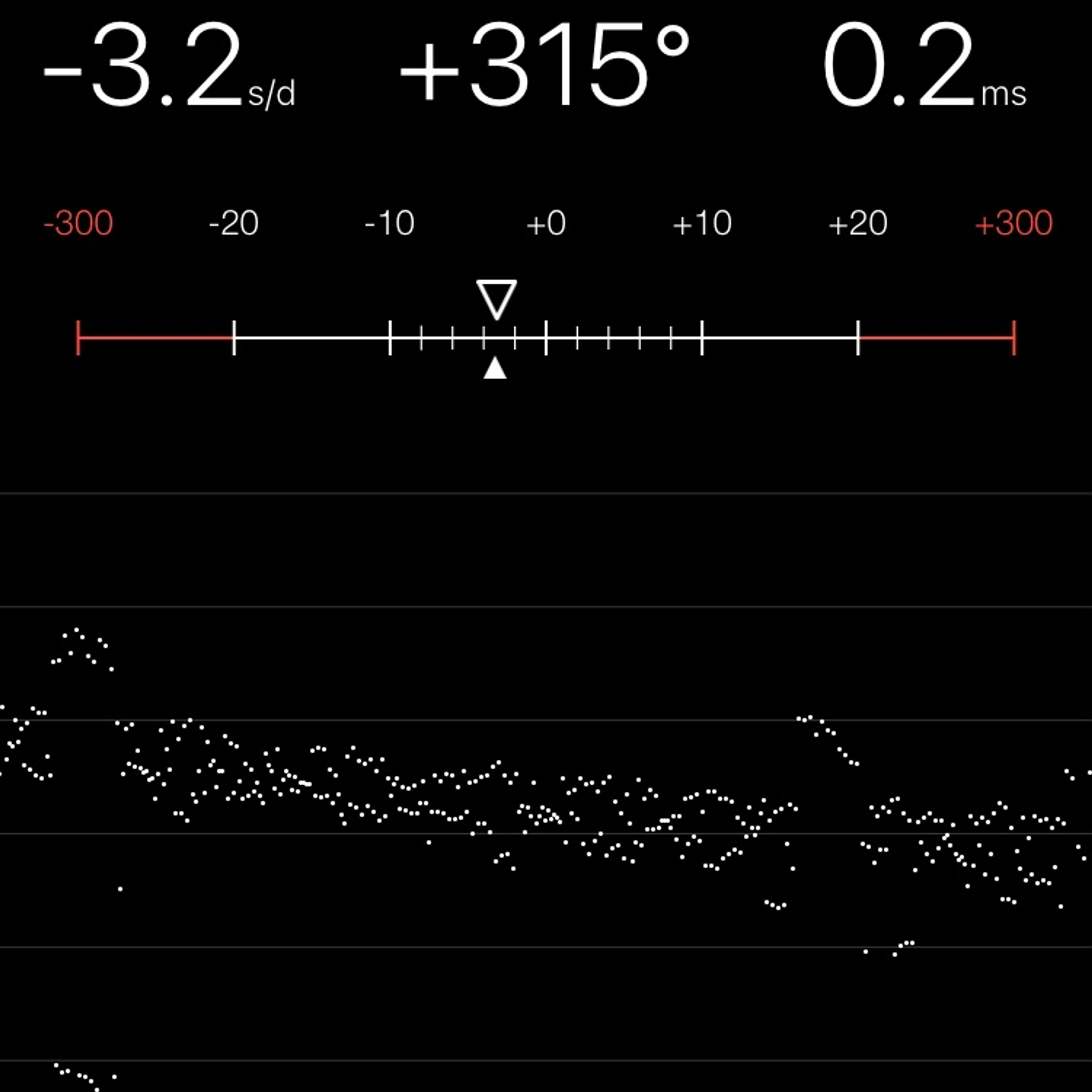 TIMING MACHINE READOUT