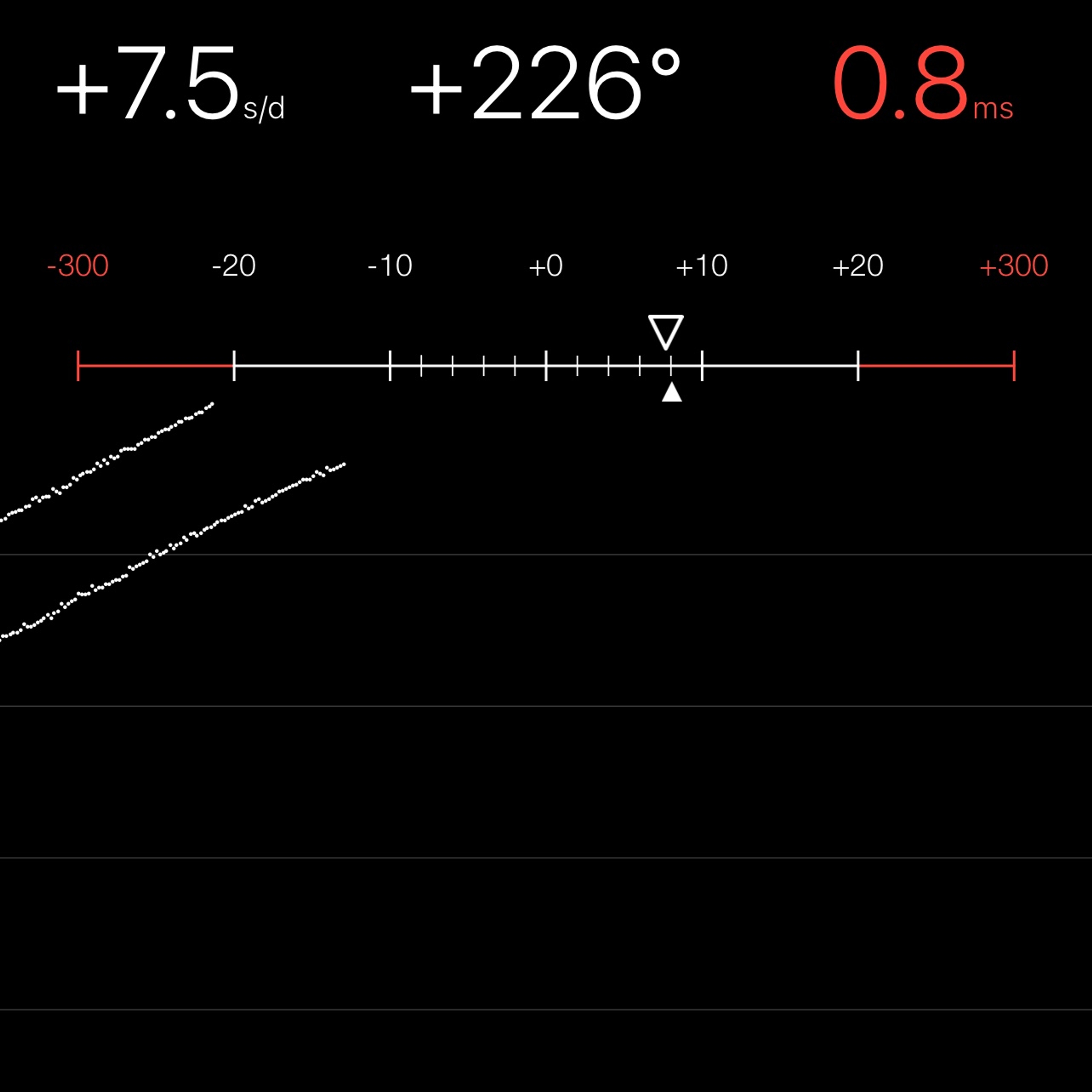 TIMING MACHINE READOUT