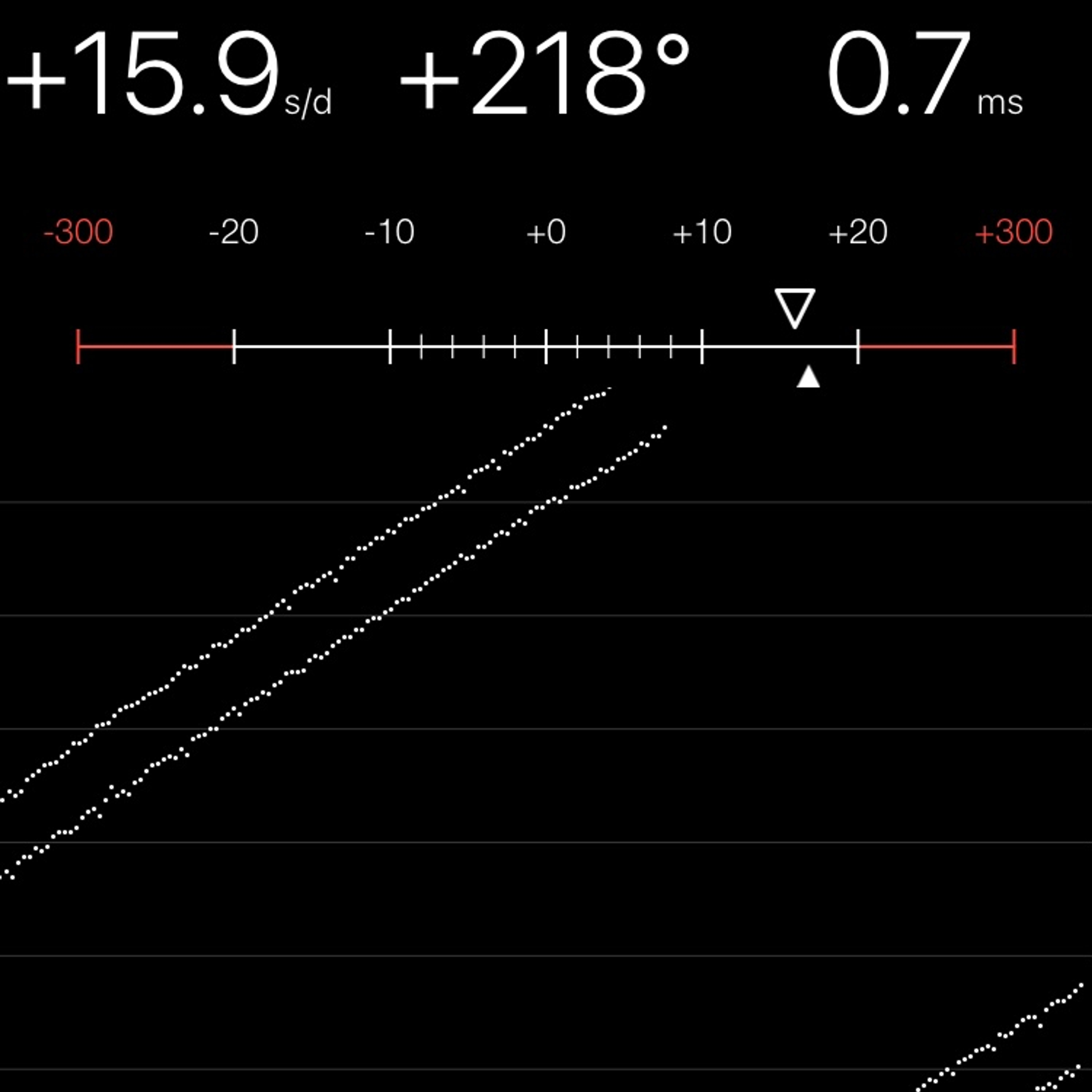 TIMING MACHINE READOUT
