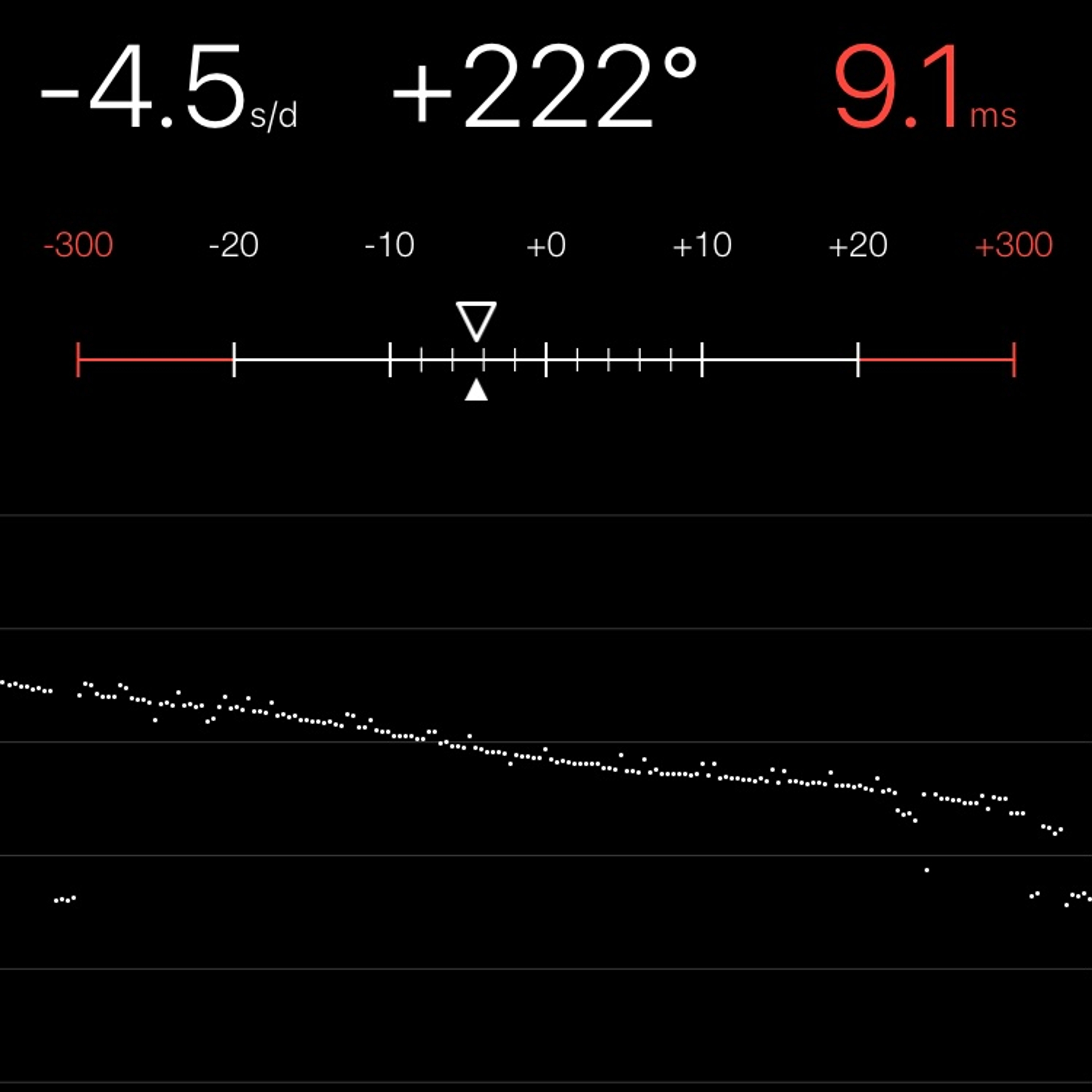 TIMING MACHINE READOUT