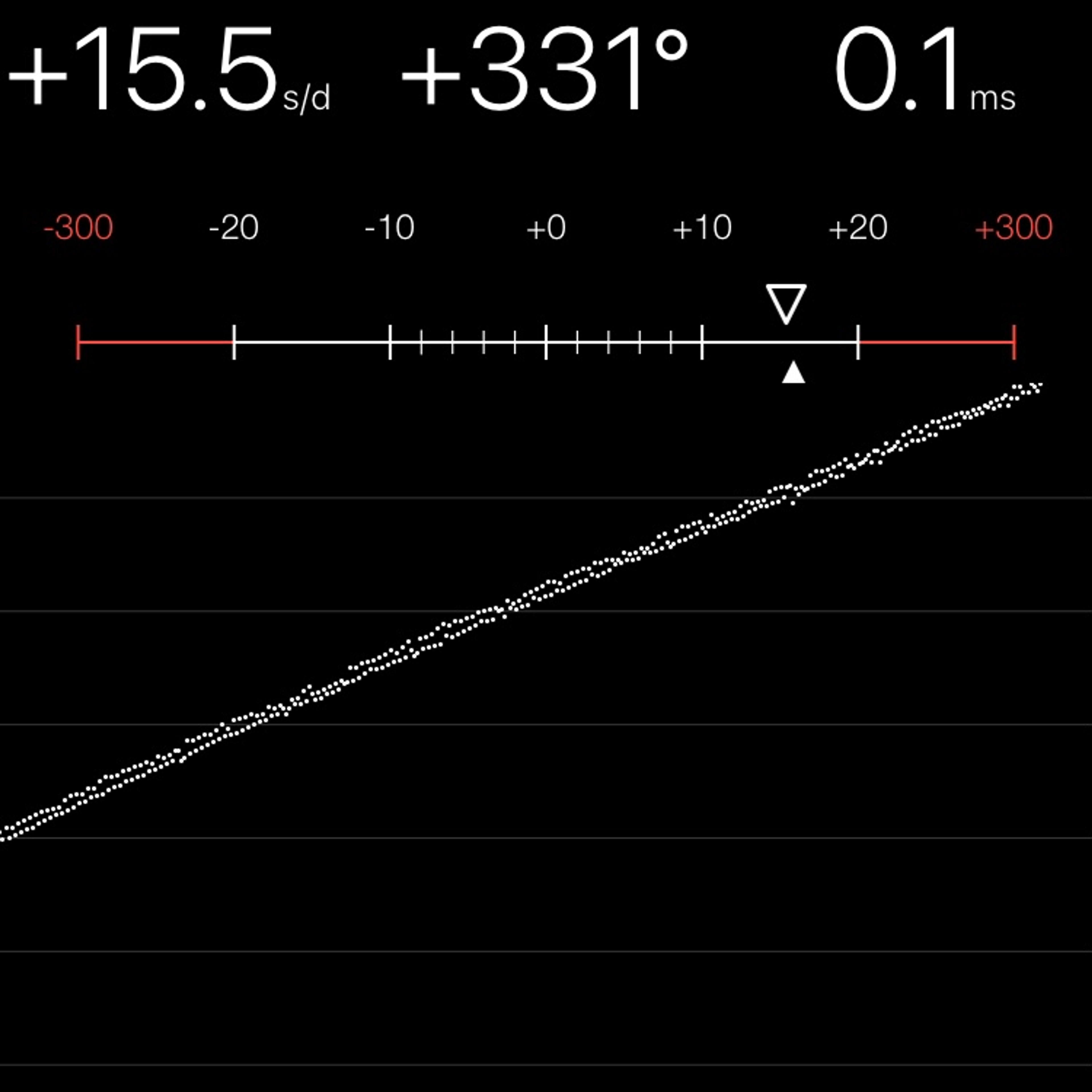 TIMING MACHINE READOUT