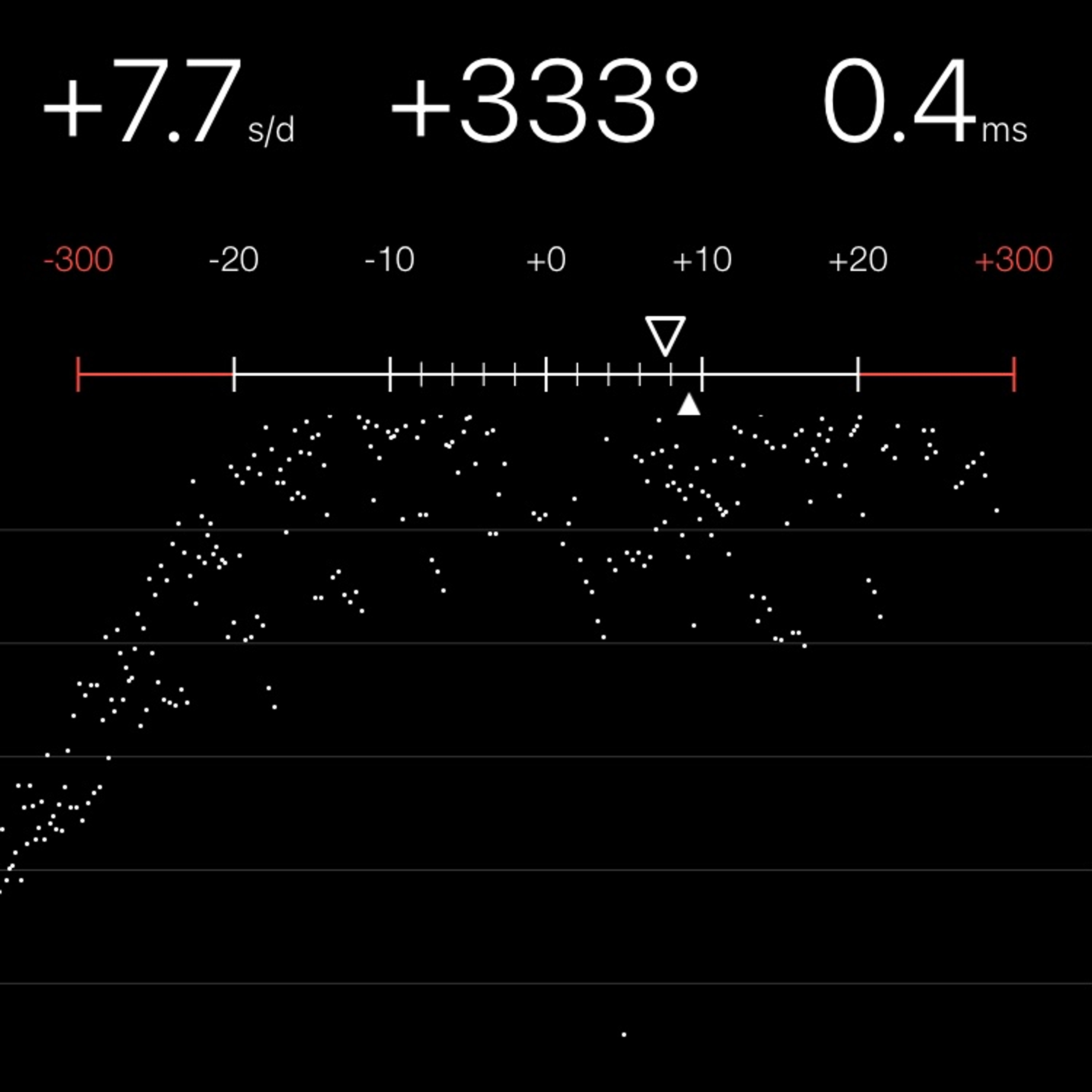 TIMING MACHINE READOUT