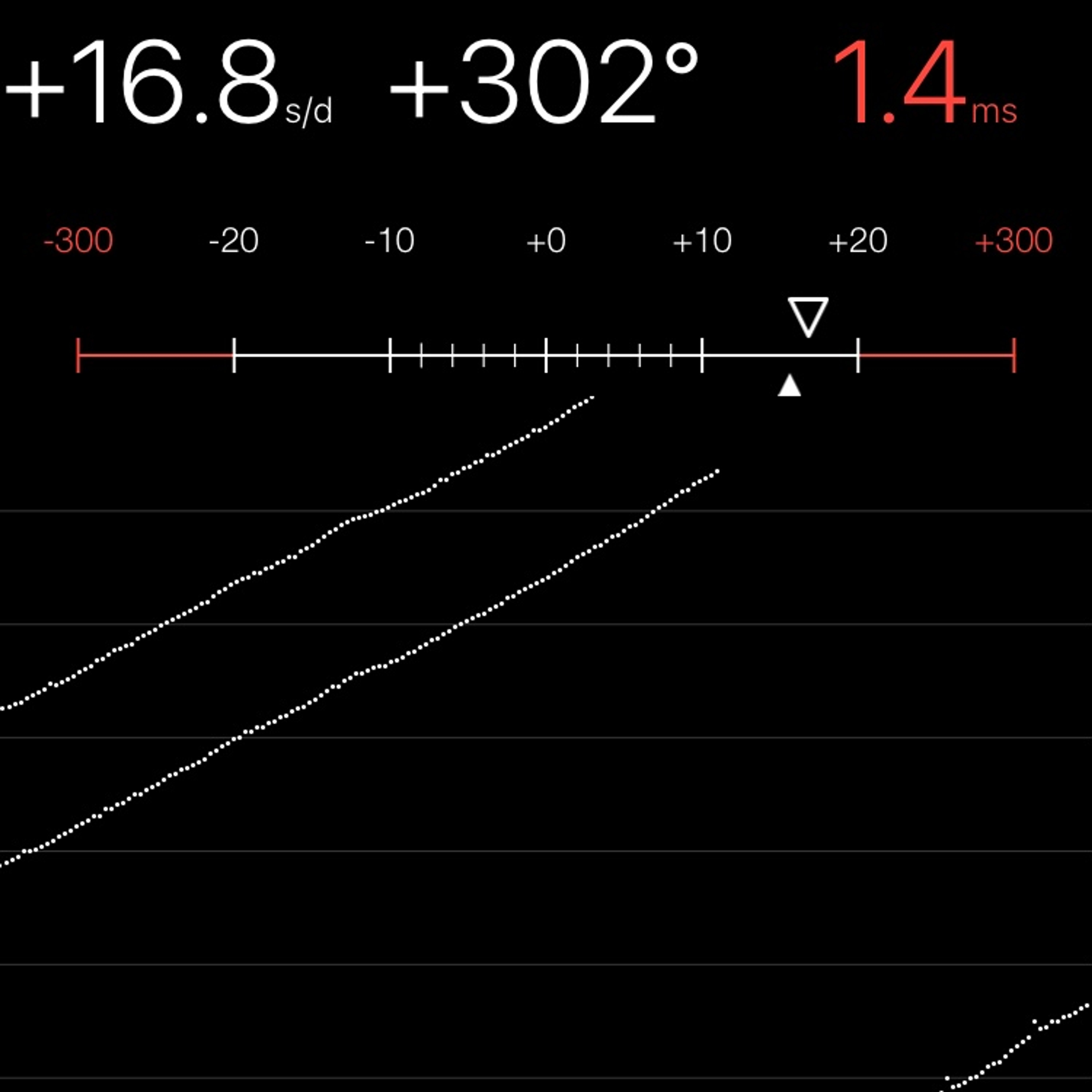 TIMING MACHINE READOUT