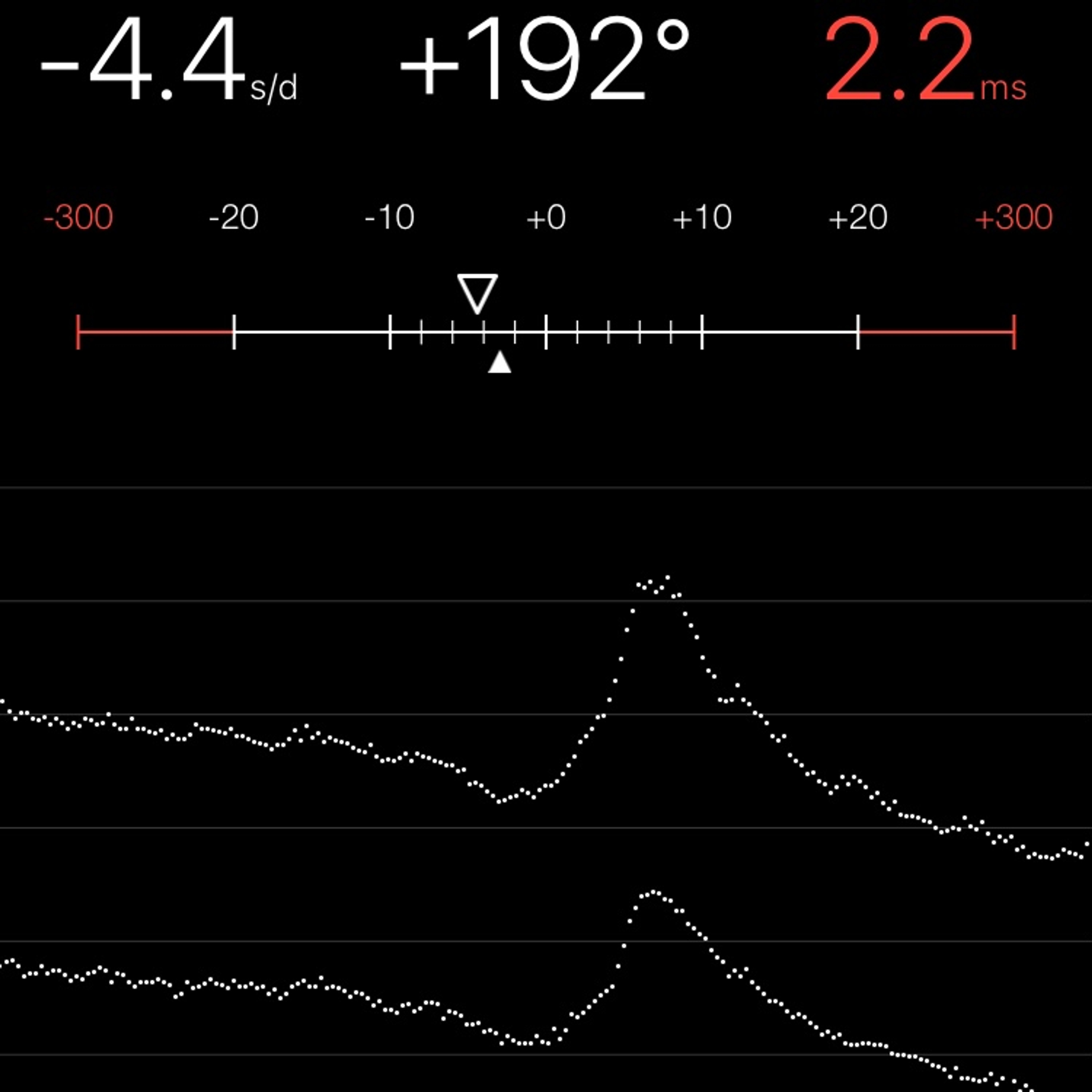 TIMING MACHINE READOUT