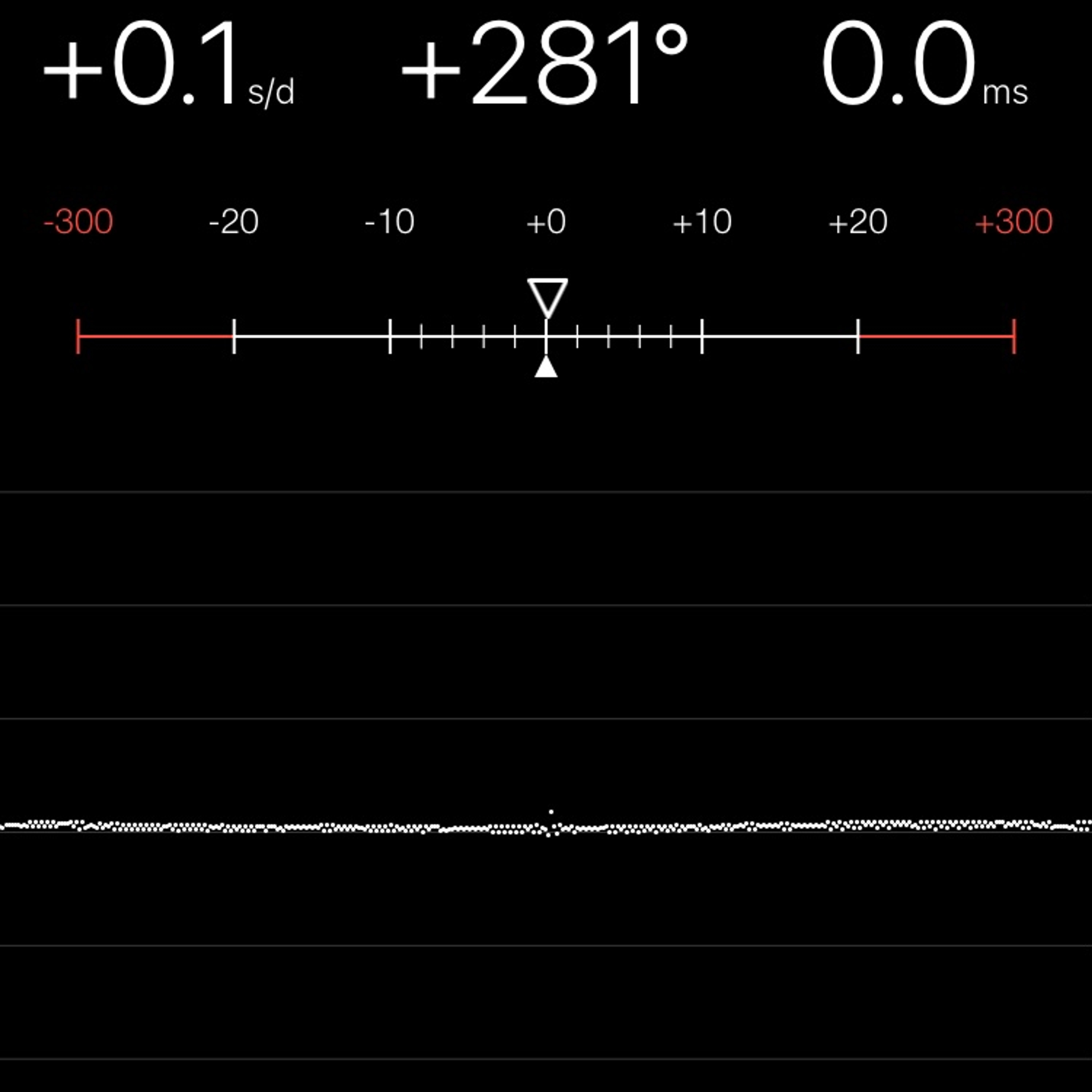 TIMING MACHINE READOUT
