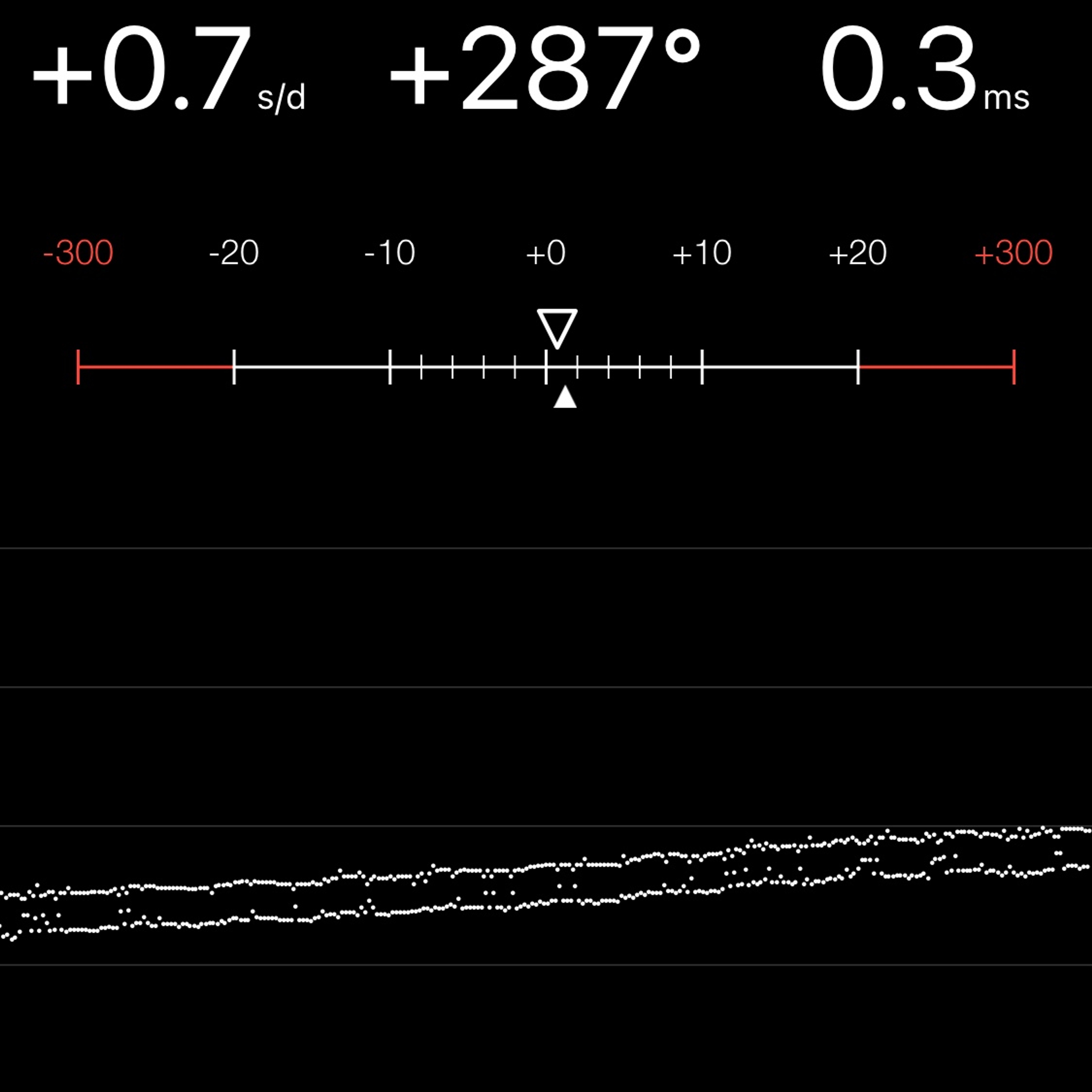 TIMING MACHINE READOUT