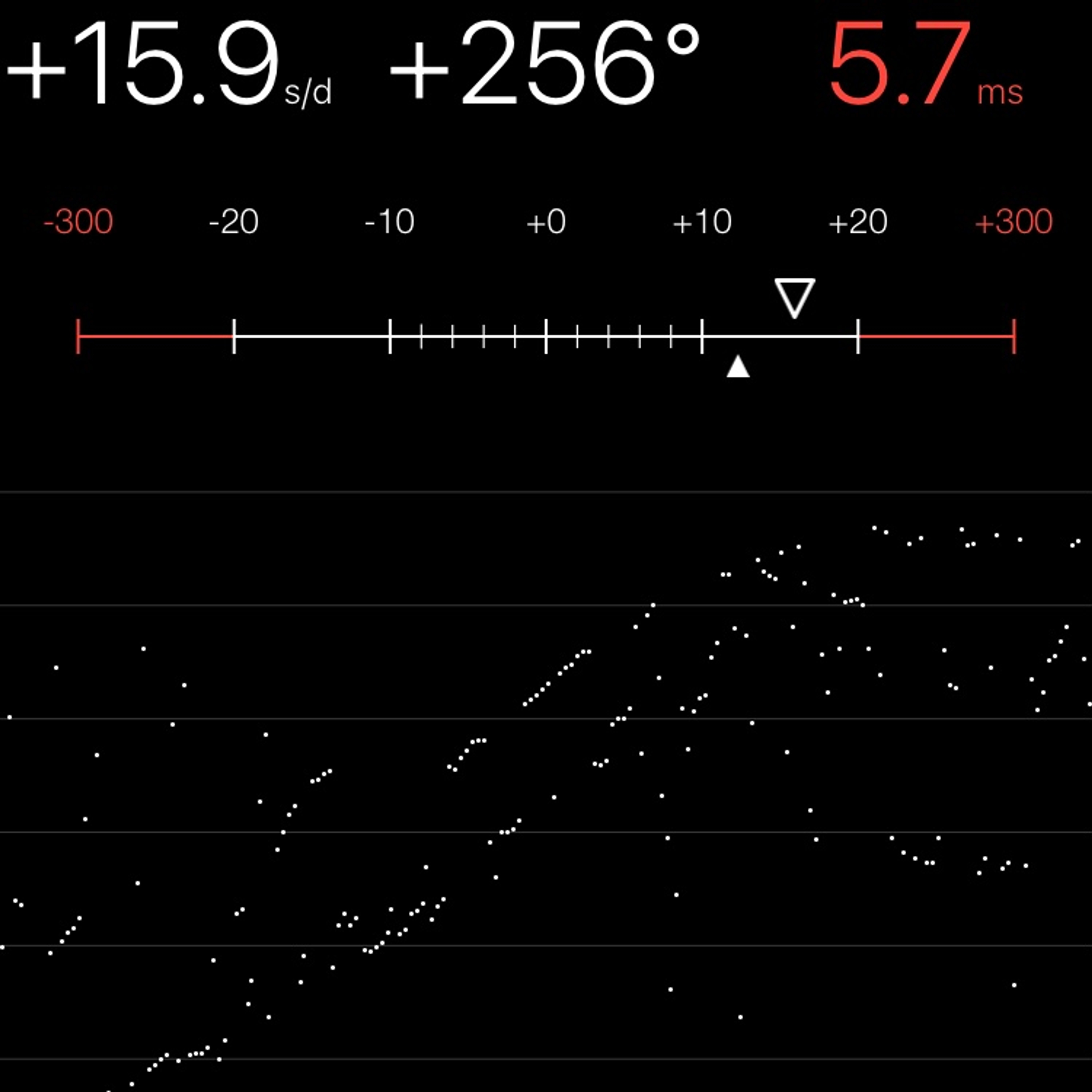 TIMING MACHINE READOUT