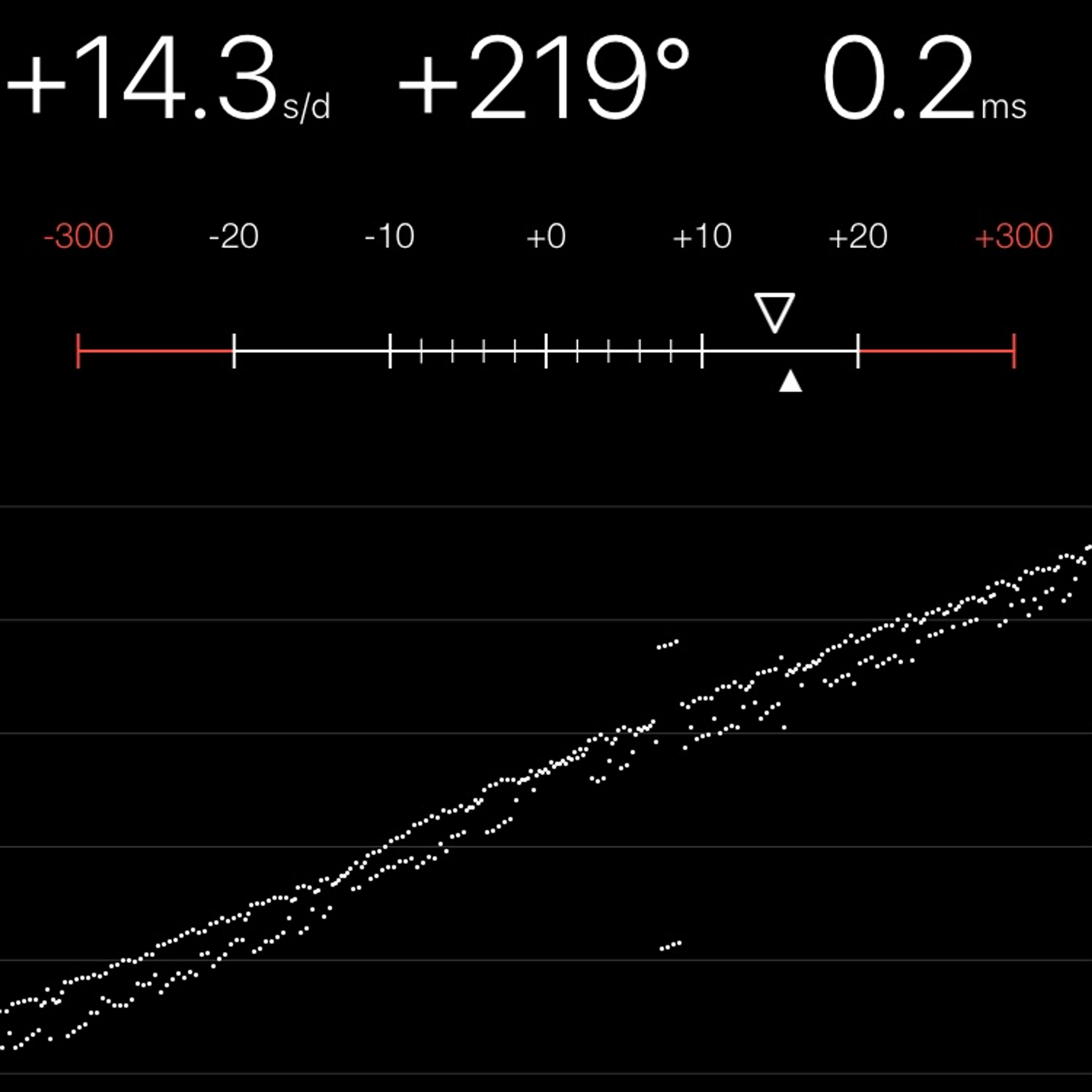 TIMING MACHINE READOUT
