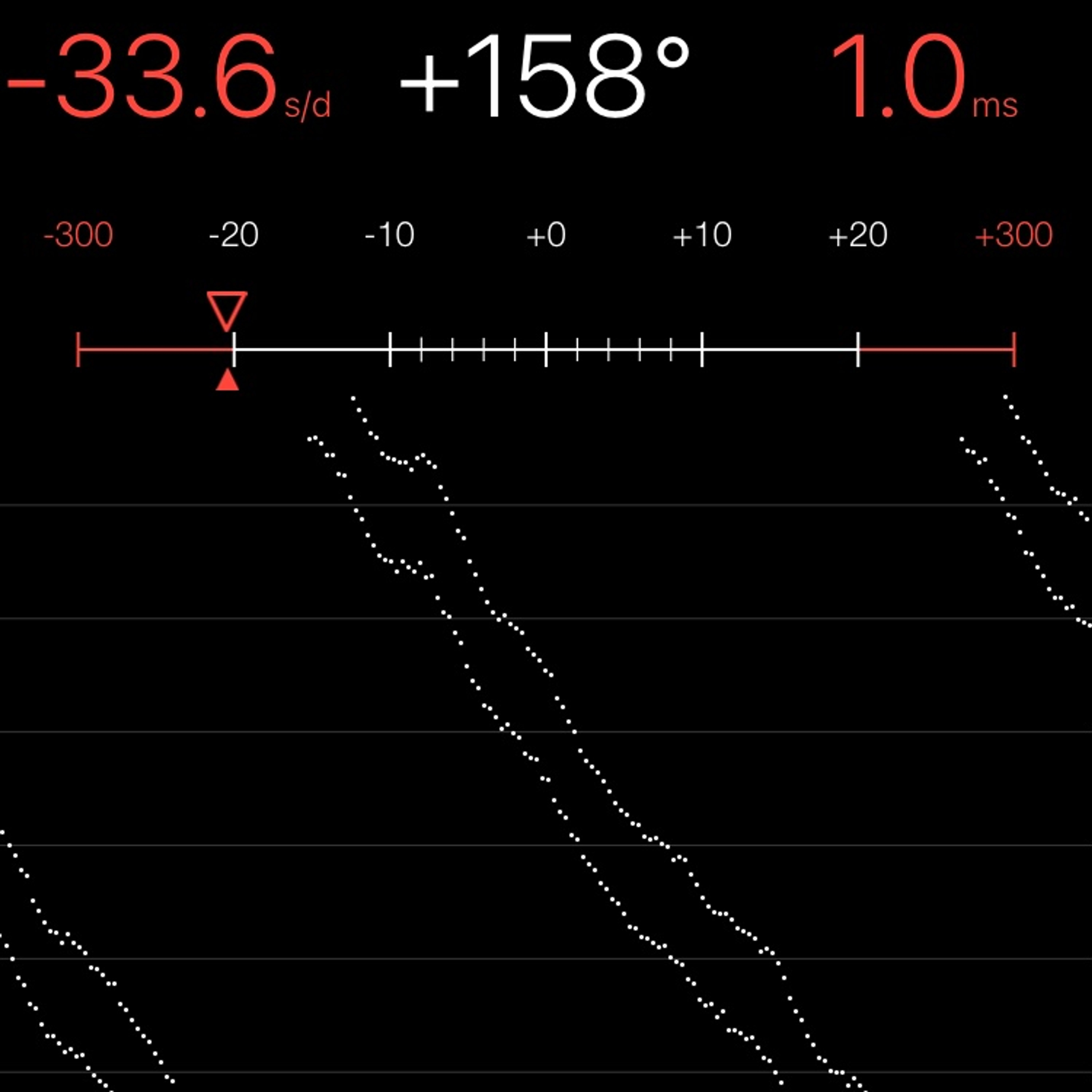 TIMING MACHINE READOUT
