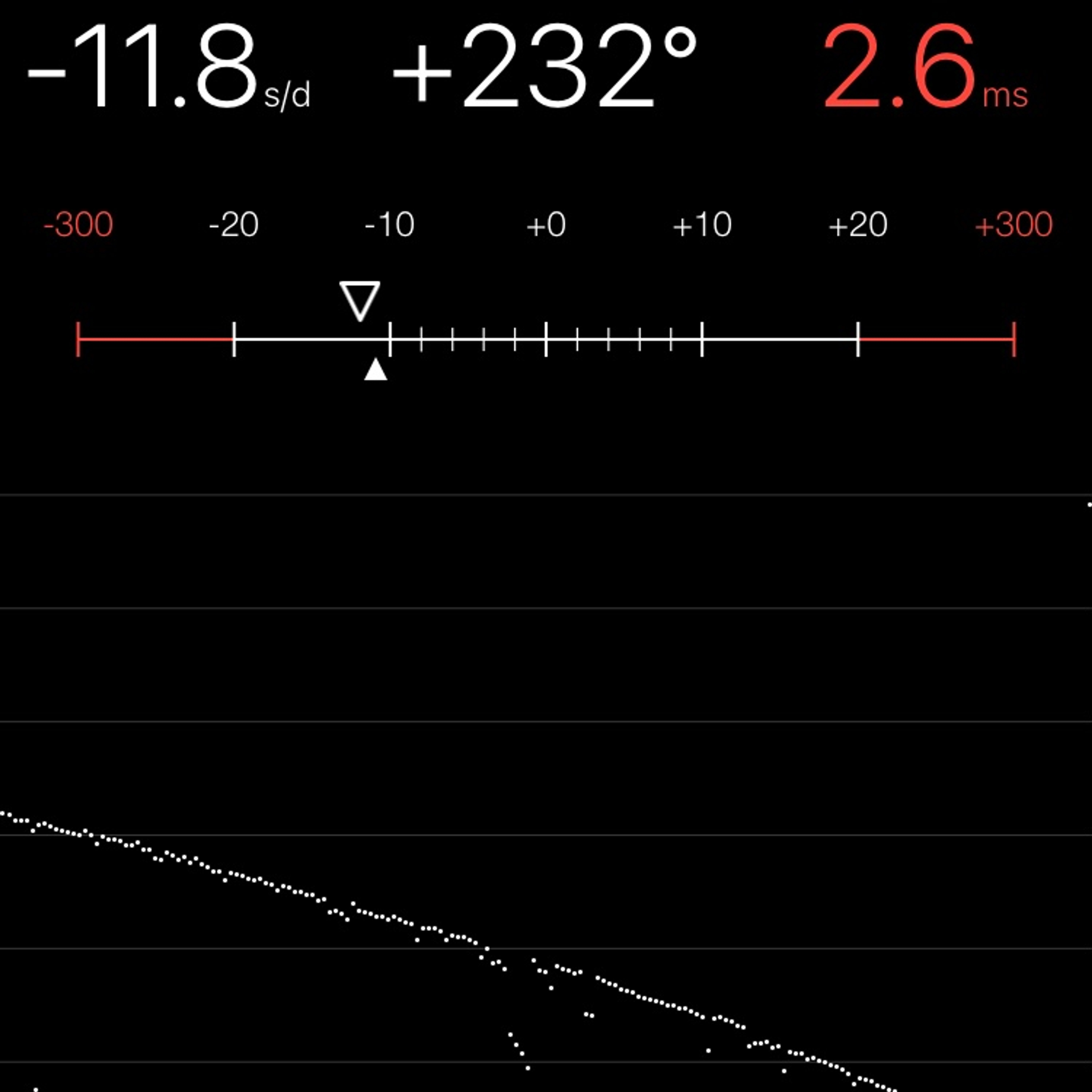 TIMING MACHINE READOUT