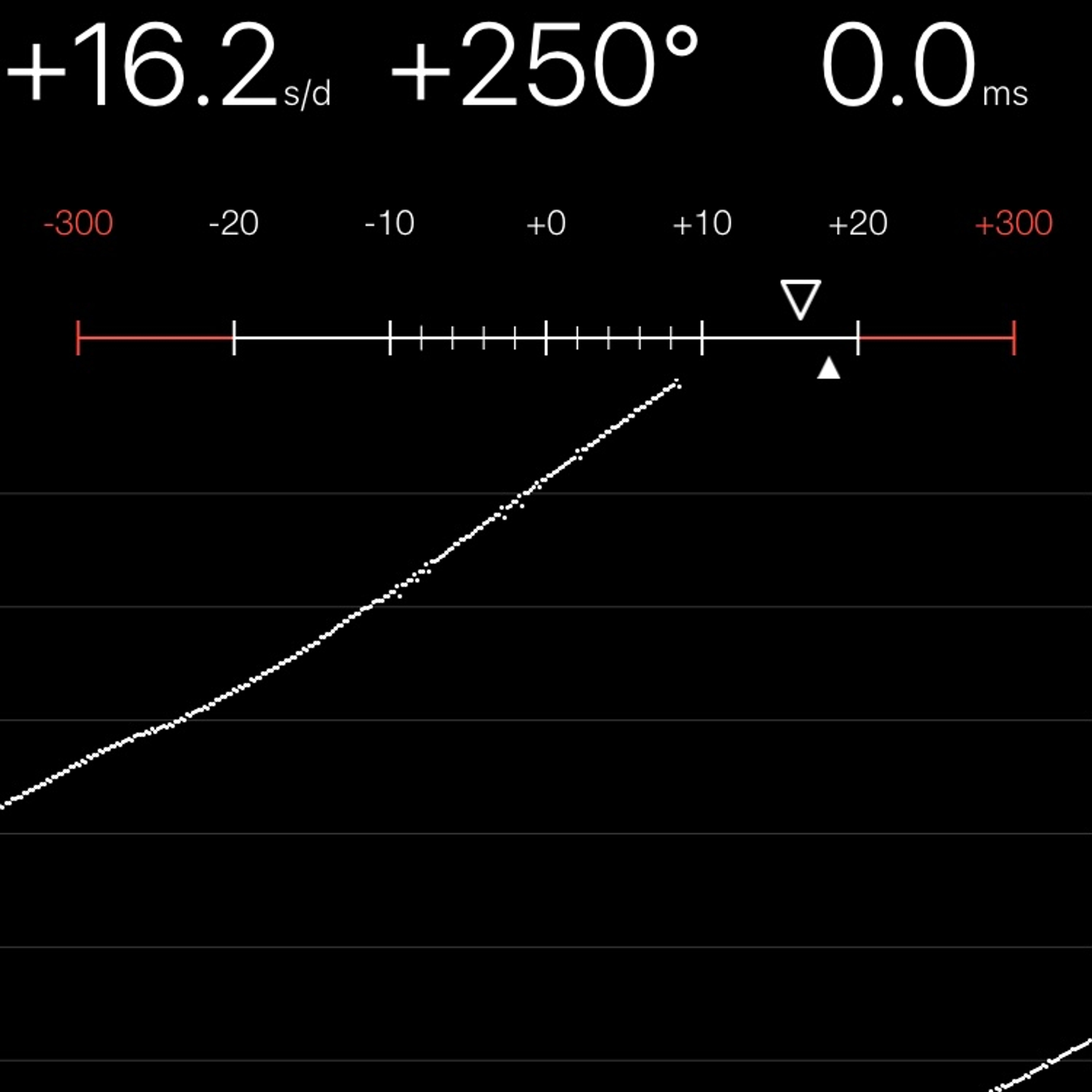 TIMING MACHINE READOUT