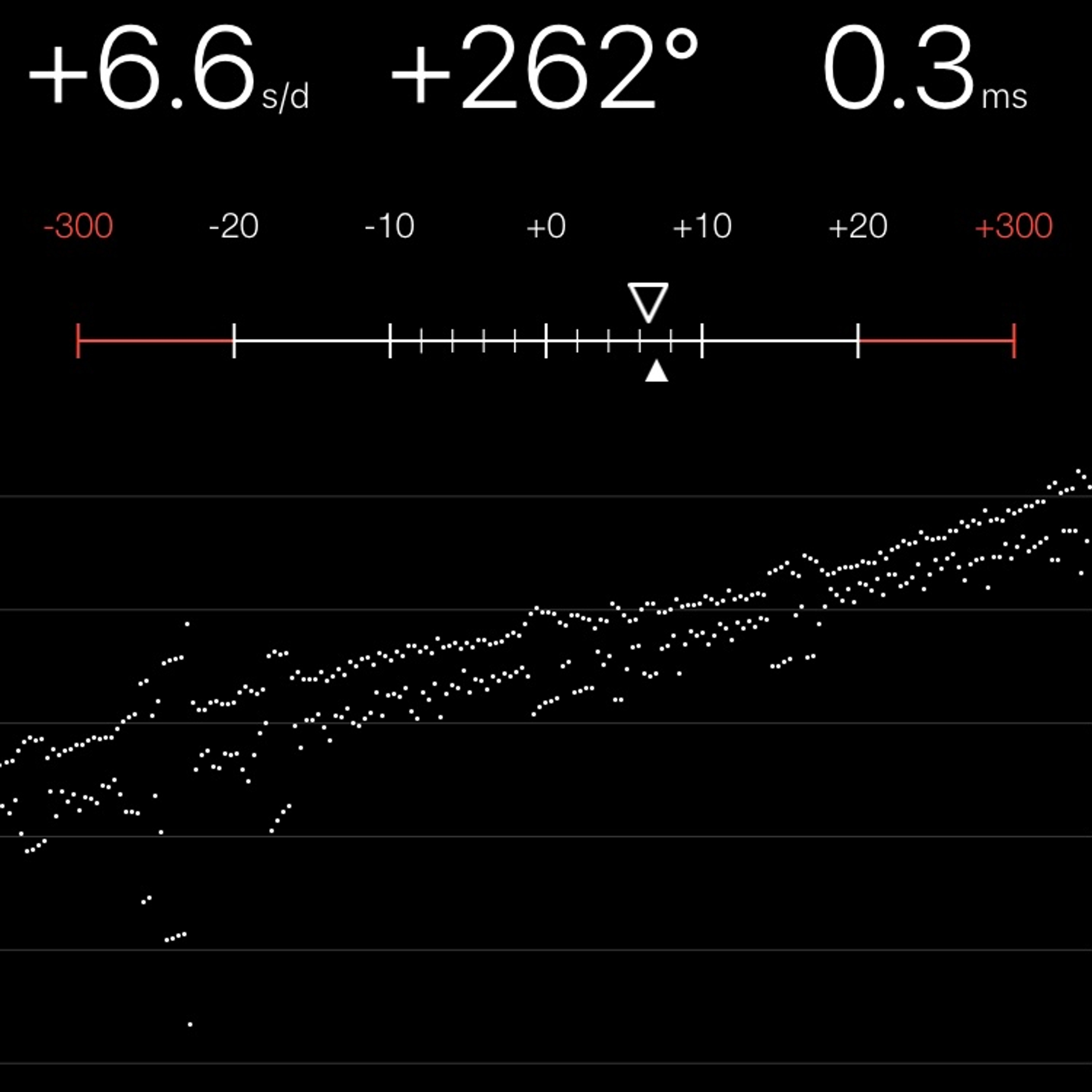 TIMING MACHINE READOUT