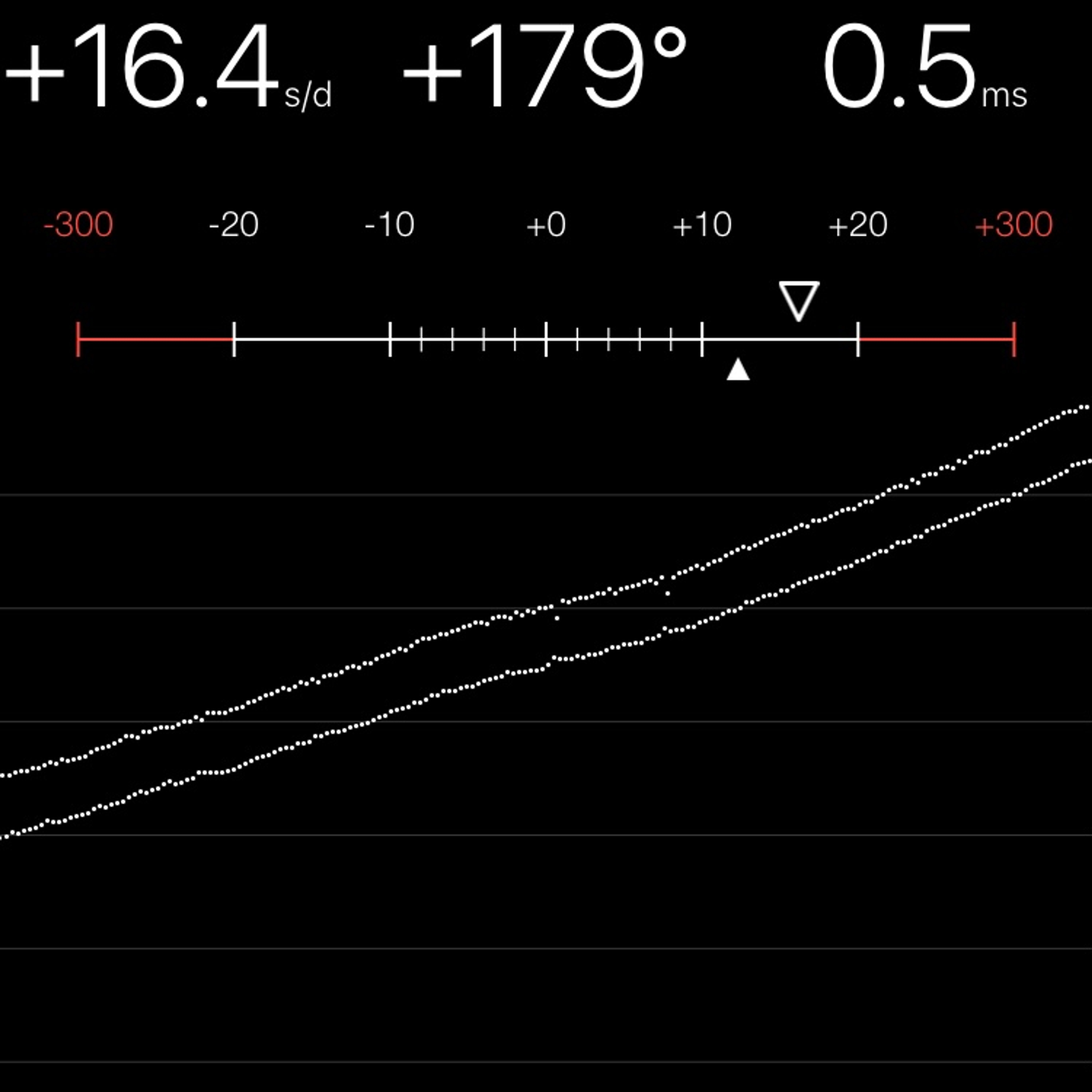 TIMING MACHINE READOUT