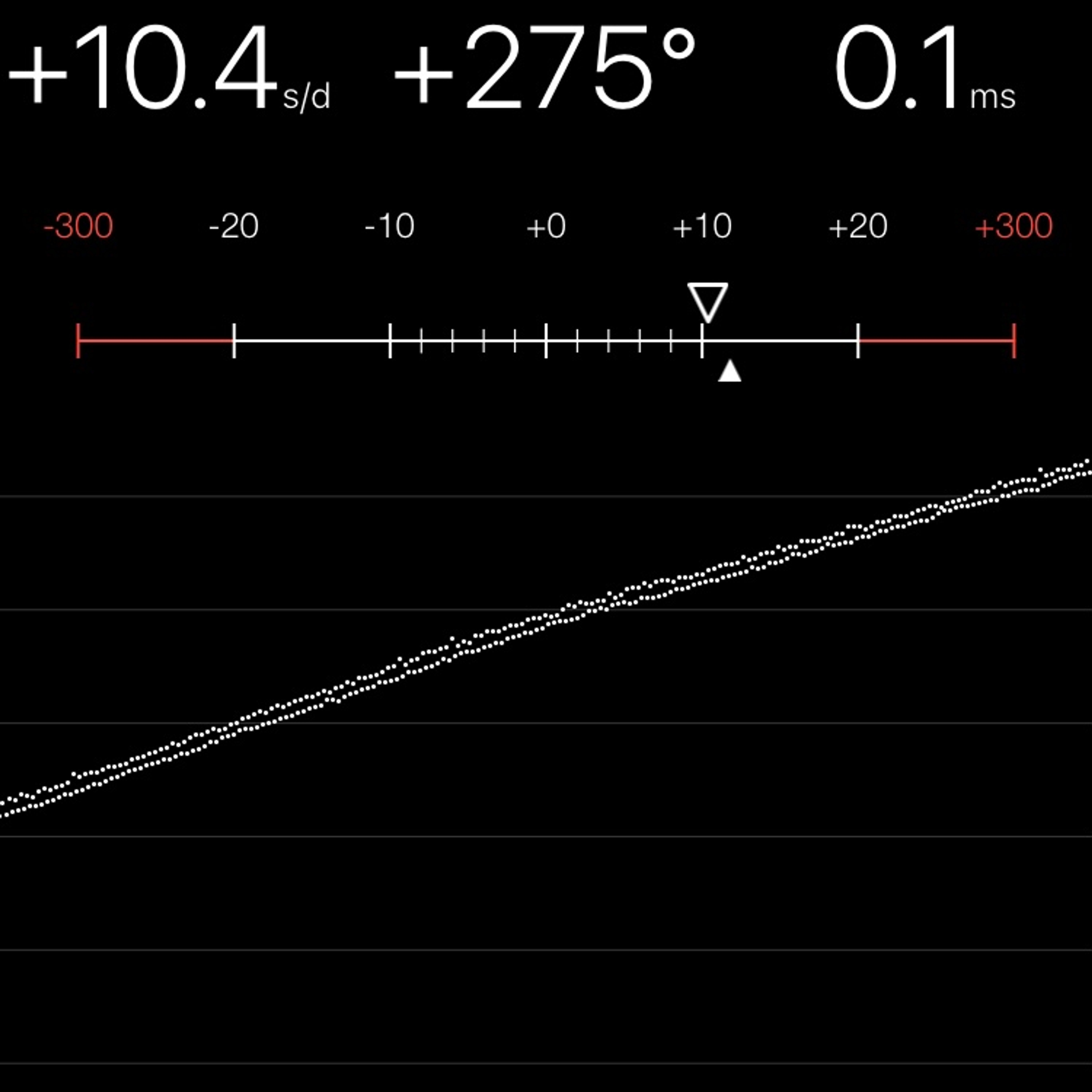 TIMING MACHINE READOUT