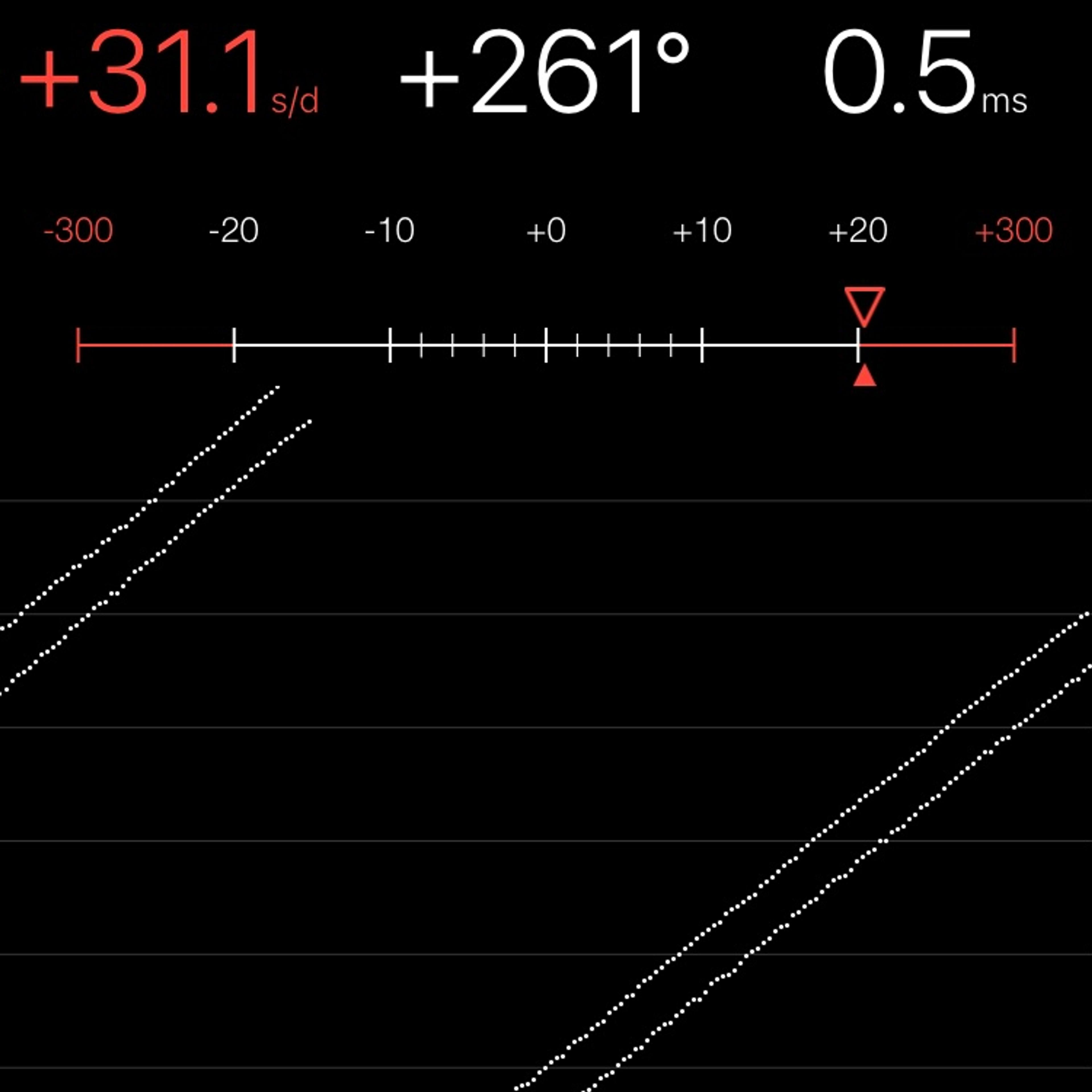 TIMING MACHINE READOUT