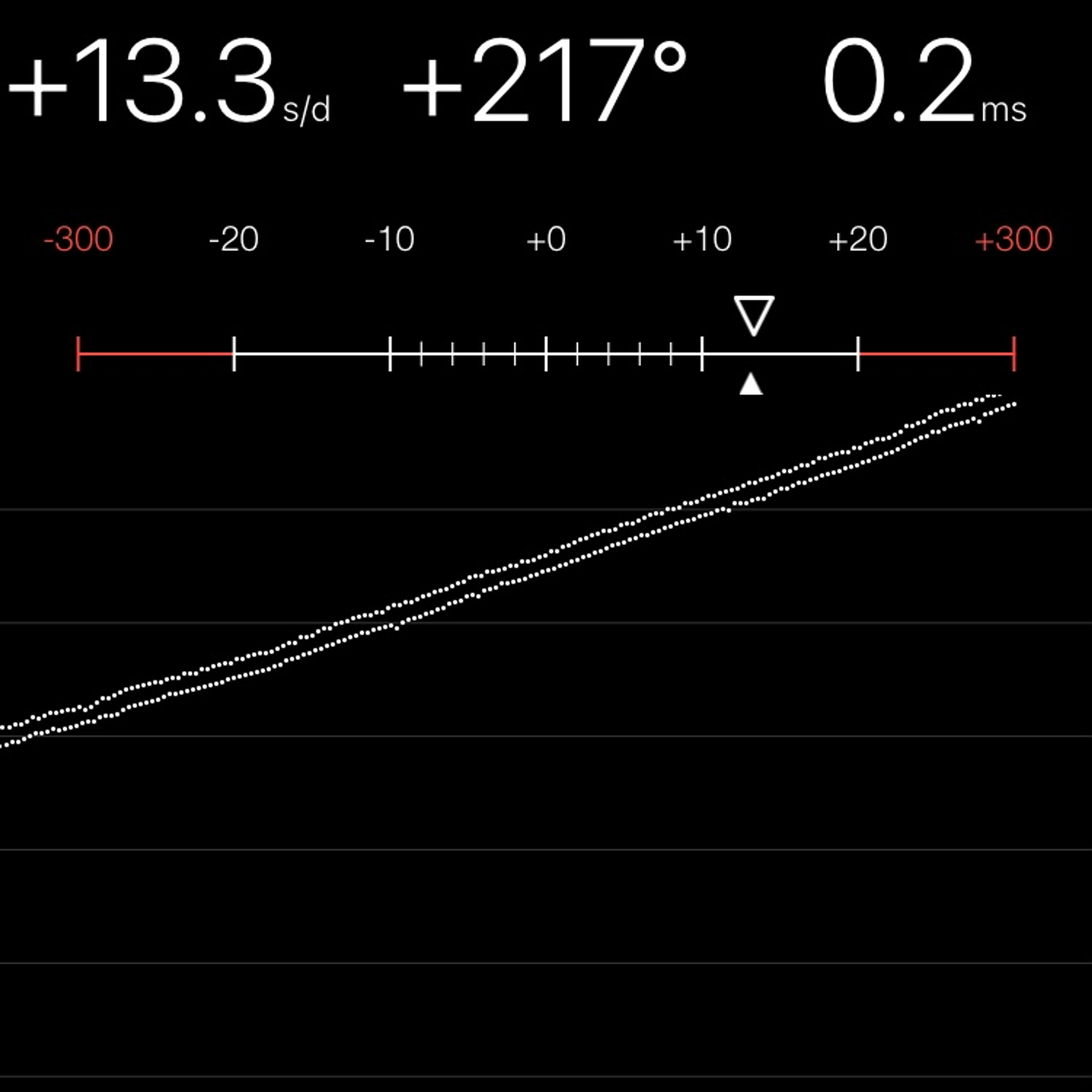 TIMING MACHINE READOUT