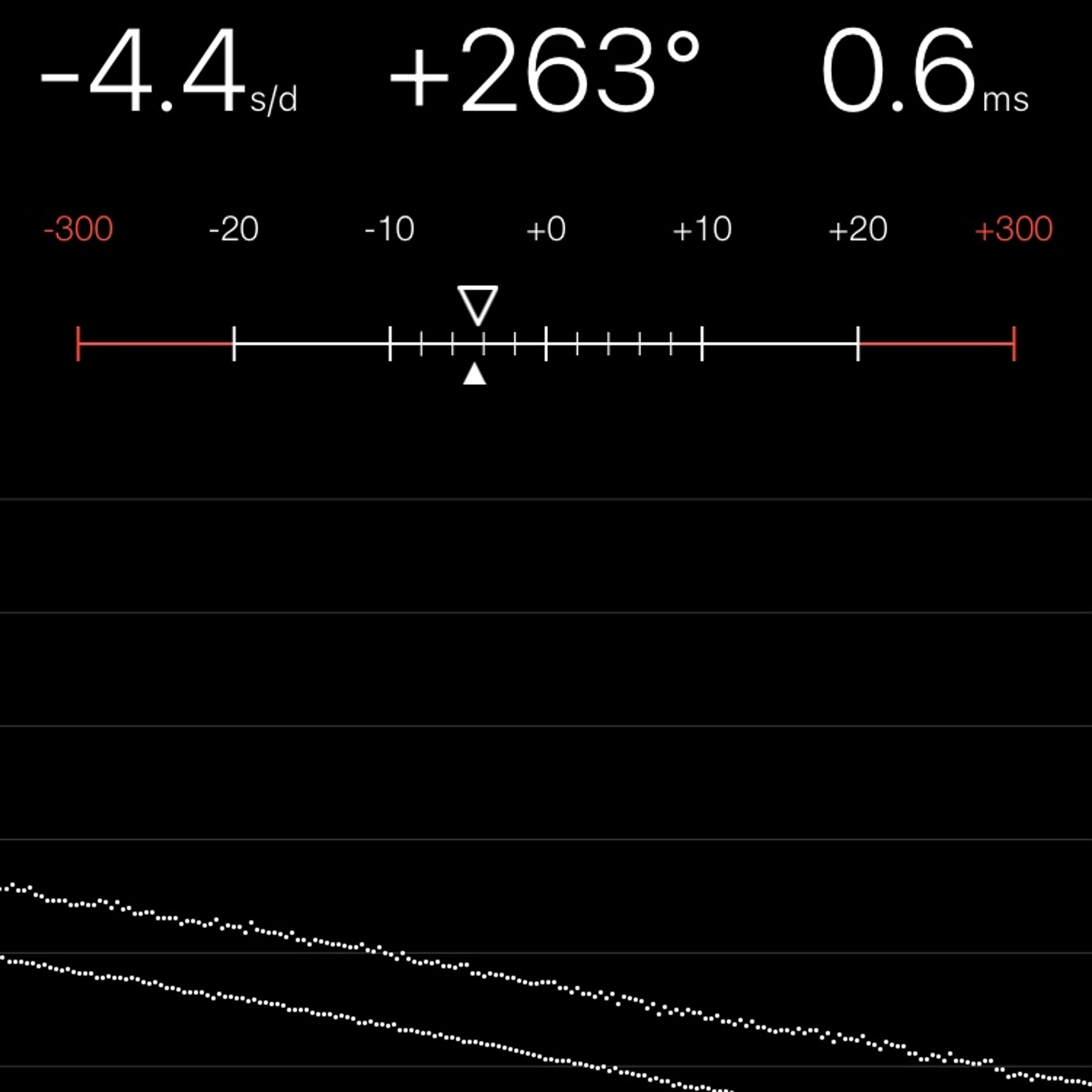TIMING MACHINE READOUT
