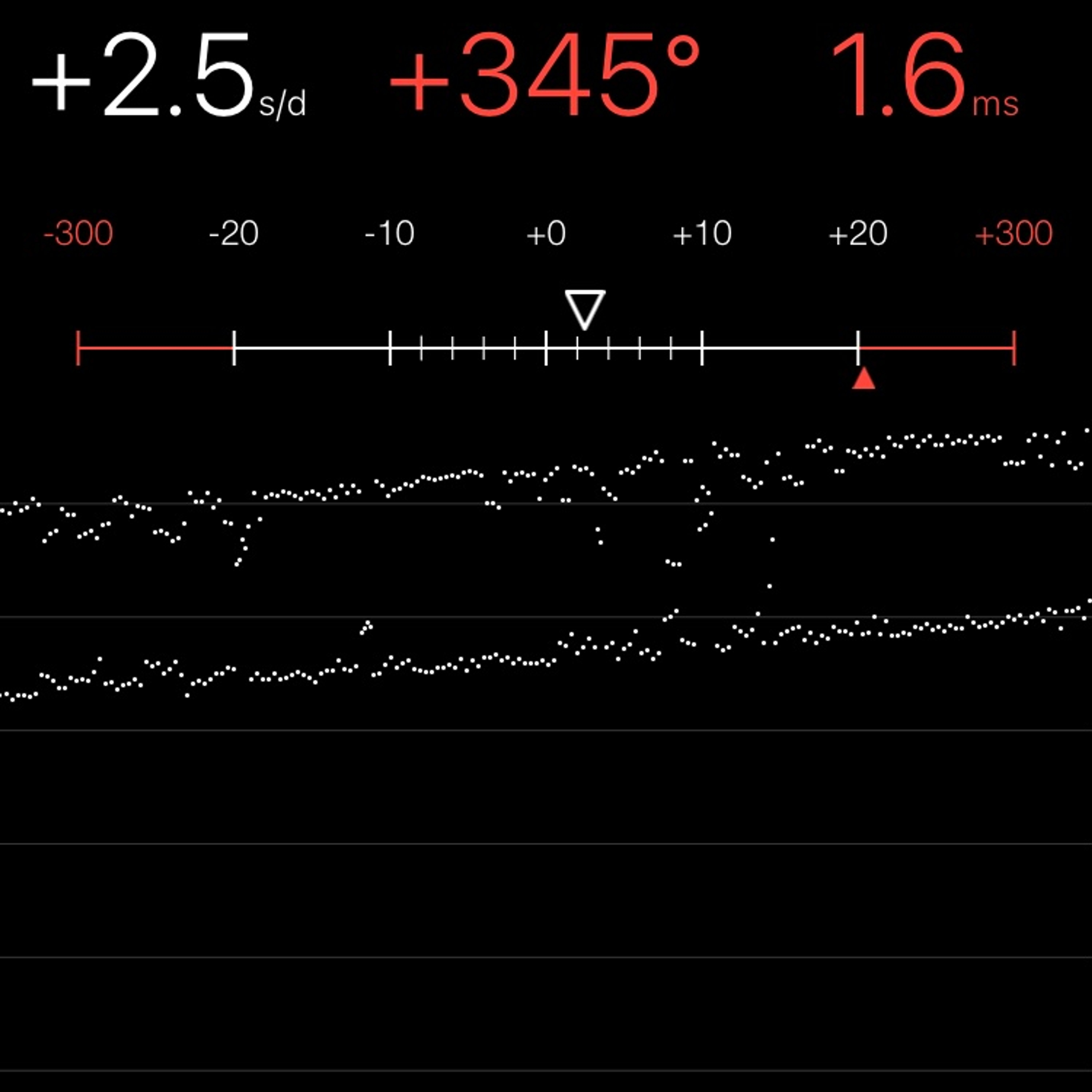 TIMING MACHINE READOUT