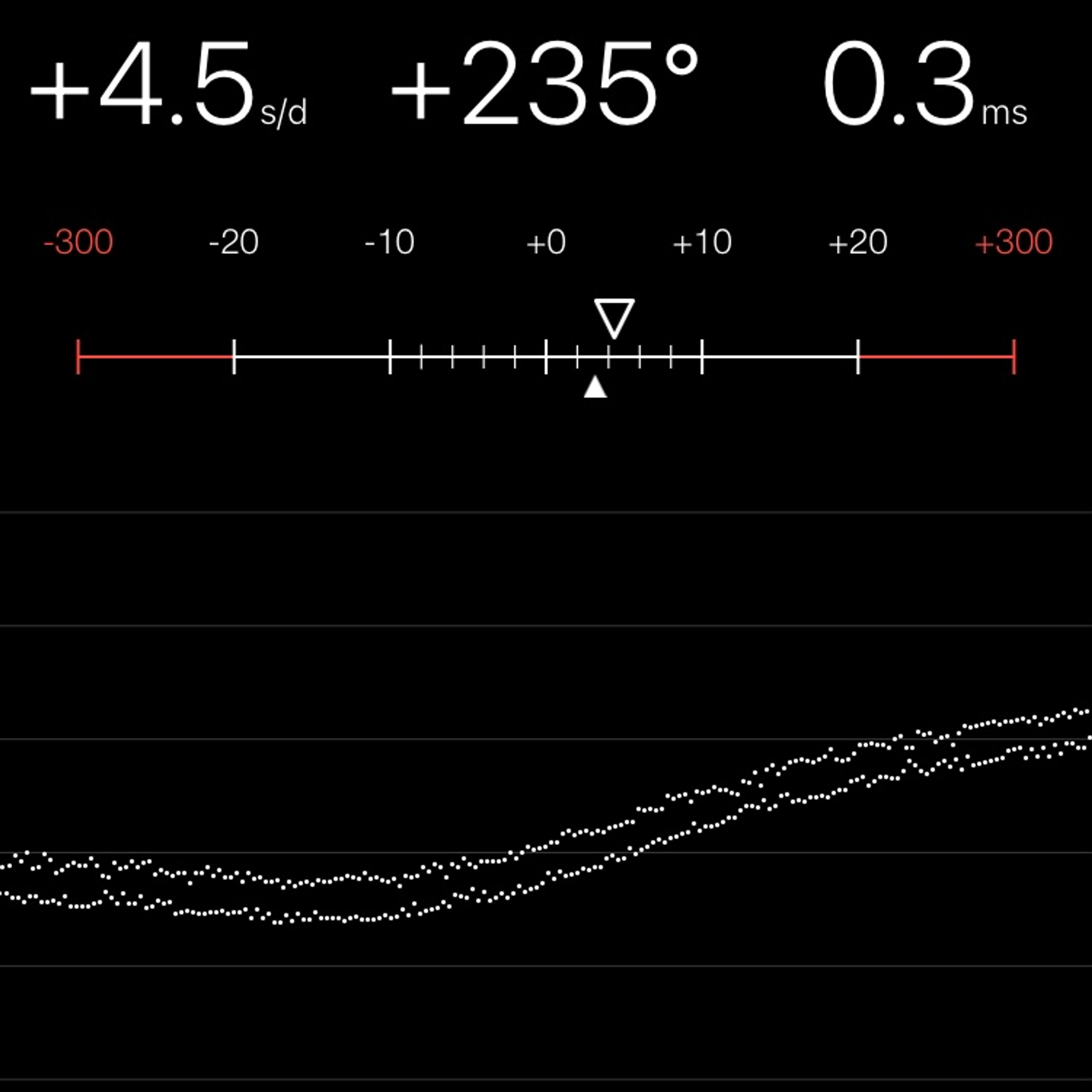 TIMING MACHINE READOUT