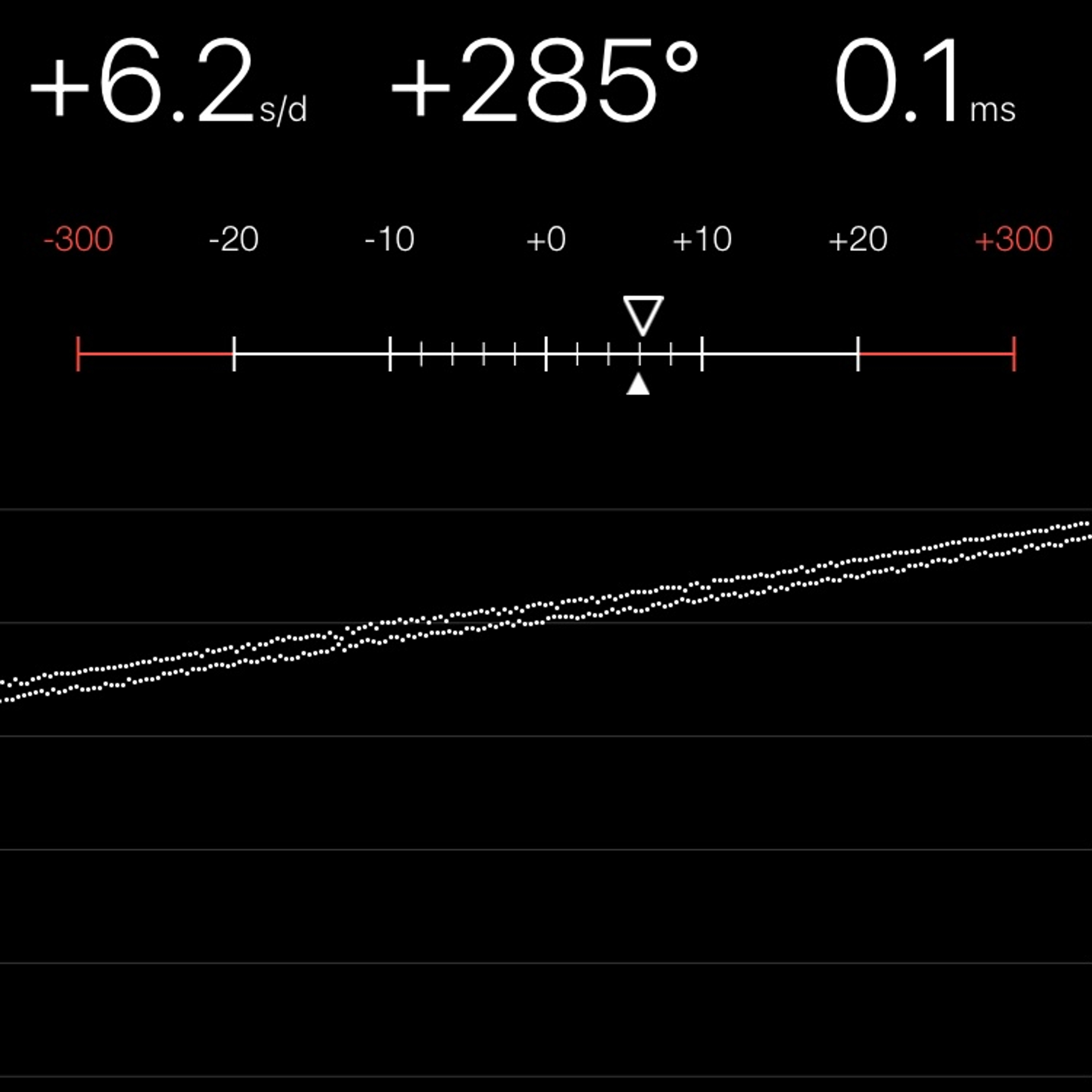 TIMING MACHINE READOUT