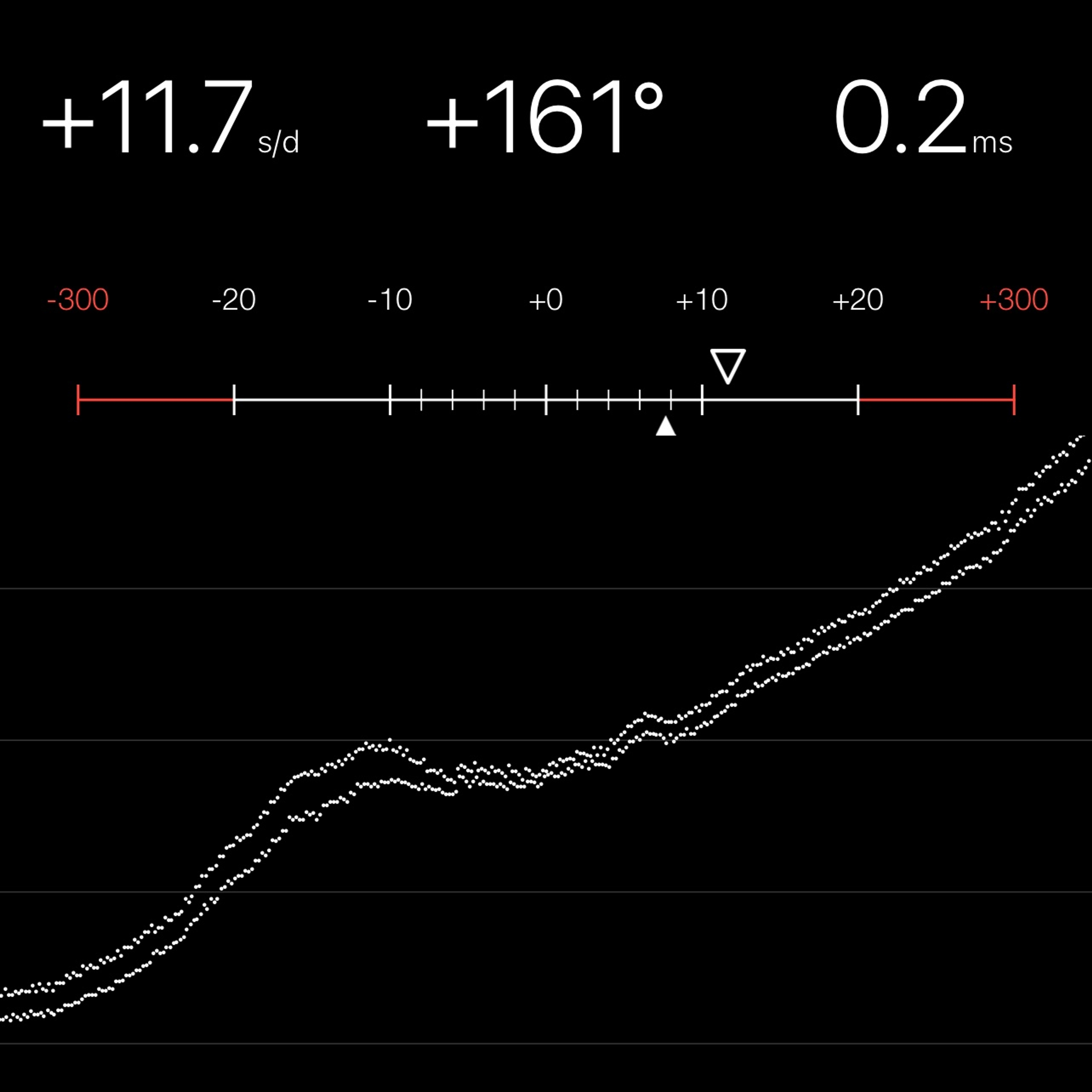 TIMING MACHINE READOUT