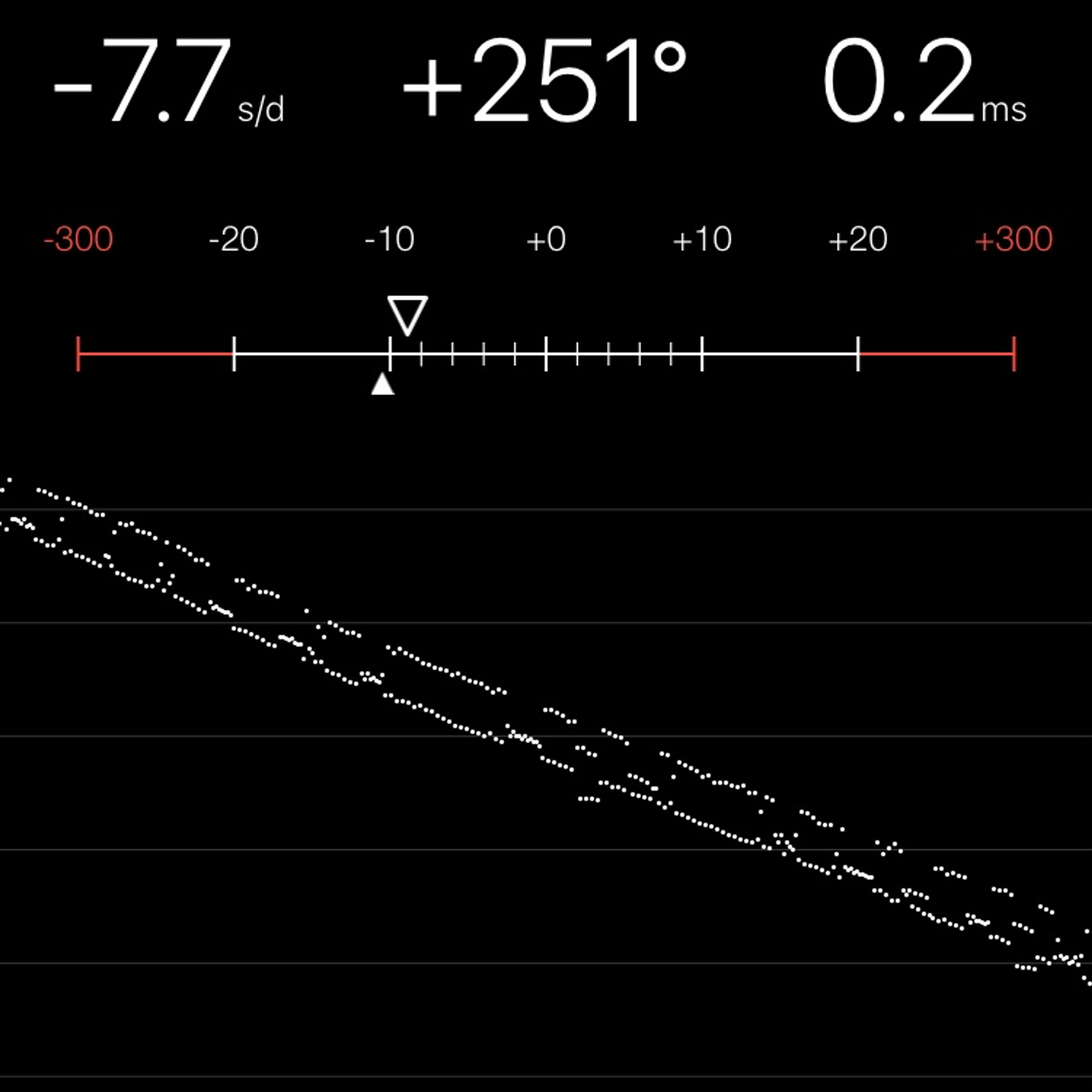 TIMING MACHINE READOUT
